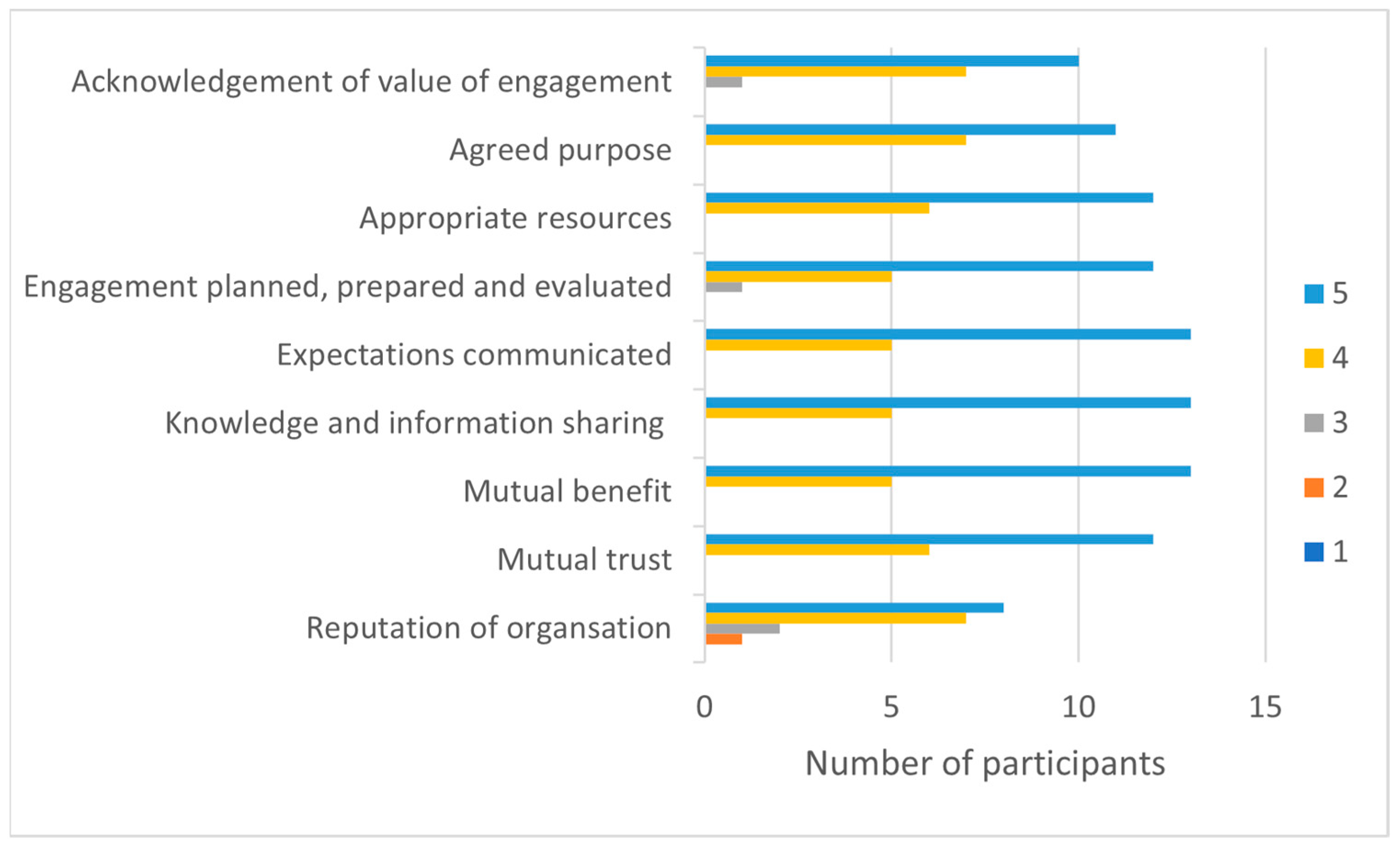 Ijerph 20 06131 g006