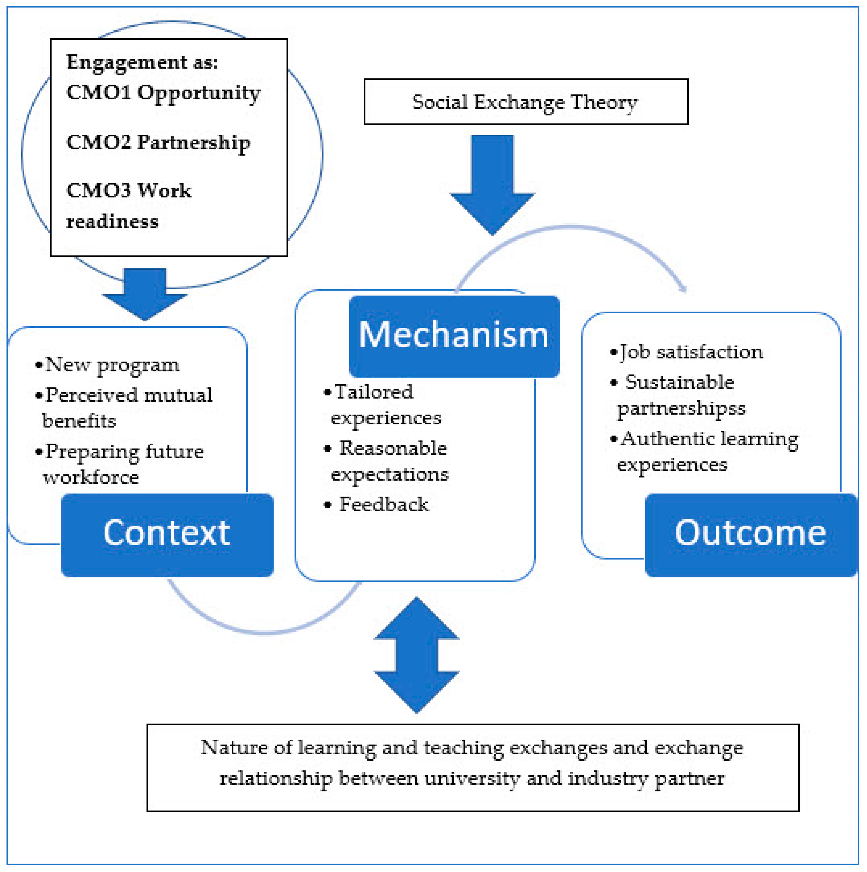 Ijerph 20 06131 g007