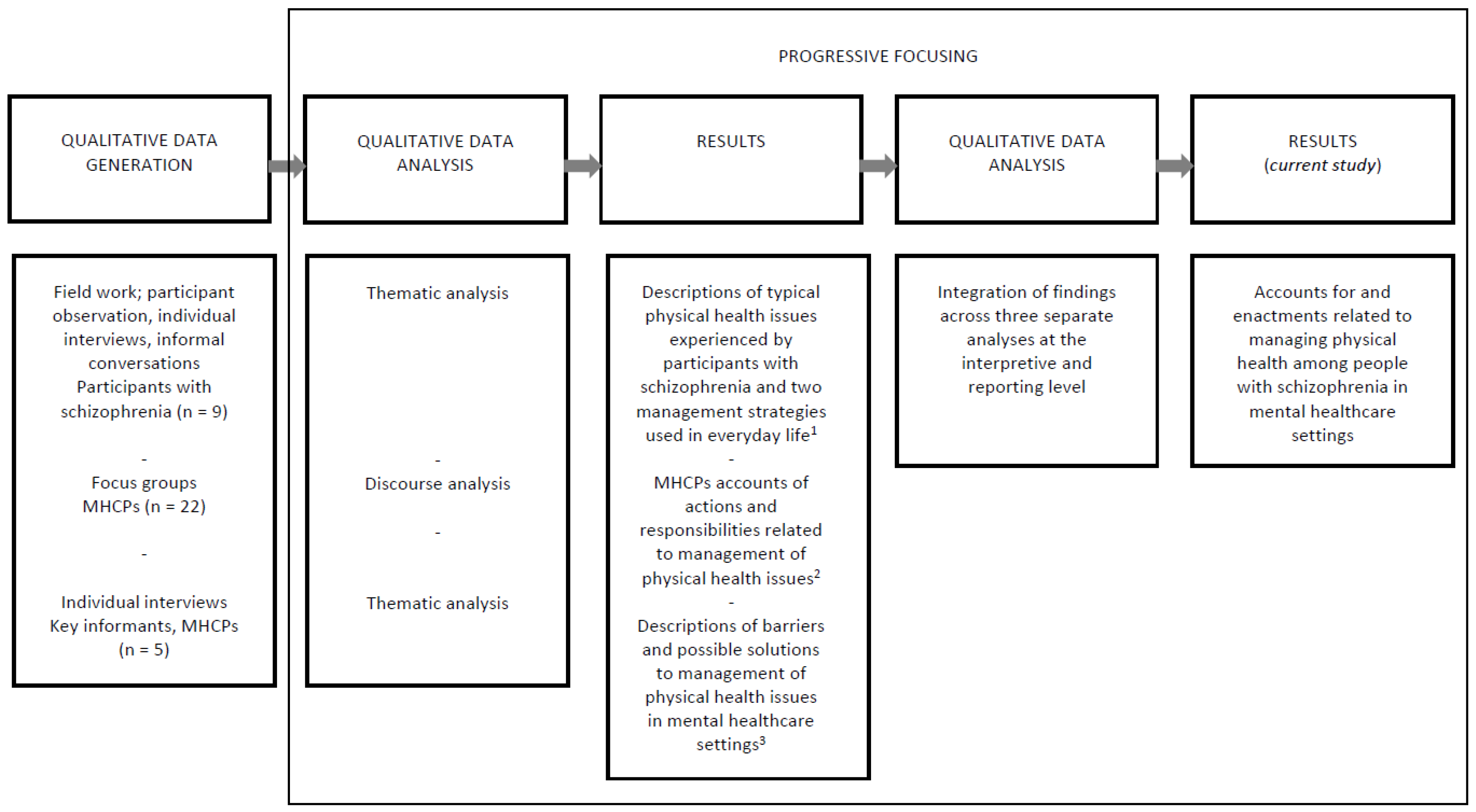 Ijerph 20 06133 g001