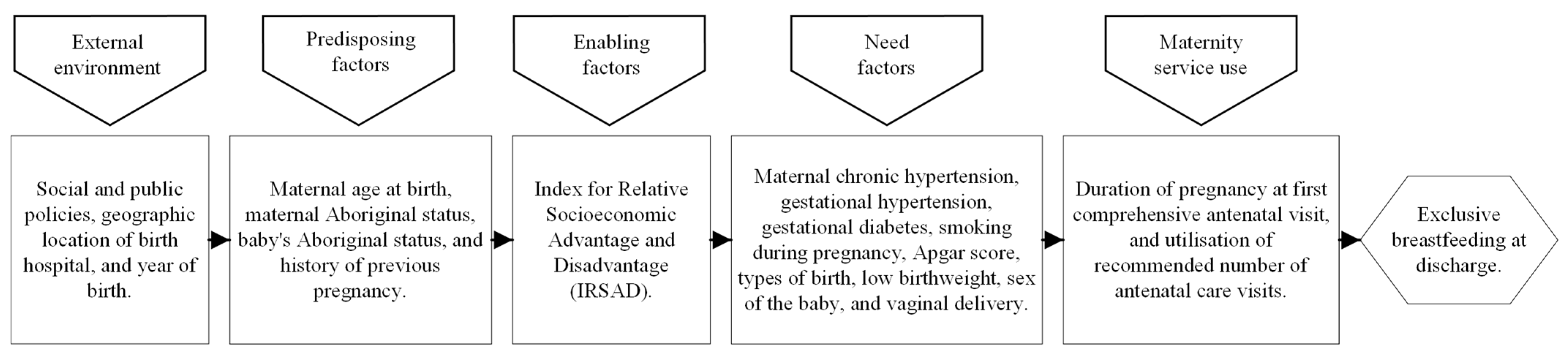Ijerph 20 06135 g002
