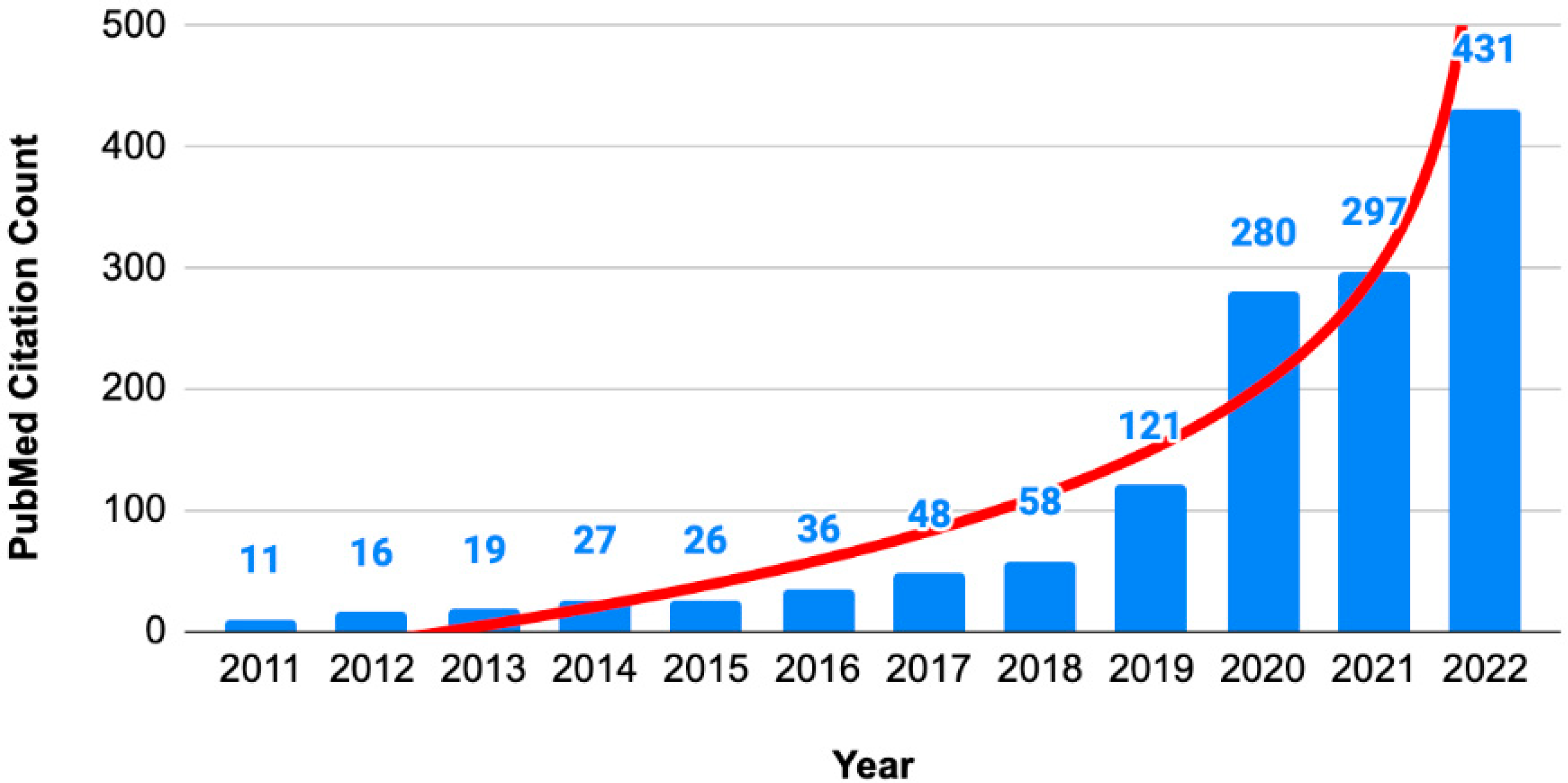 Ijerph 20 06138 g002 Ijerph 20 06138 g002