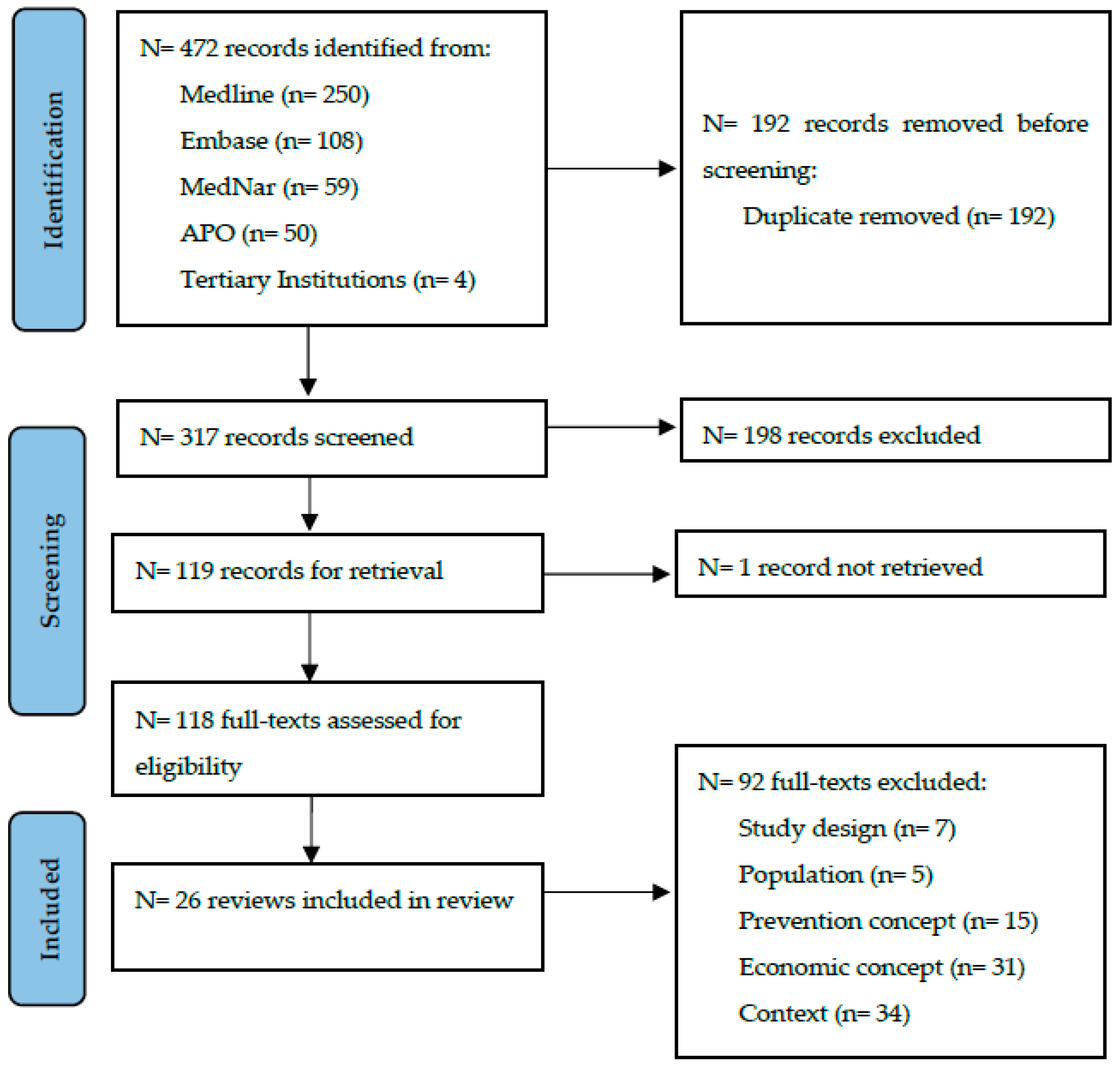 Ijerph 20 06139 g001 Ijerph 20 06139 g001