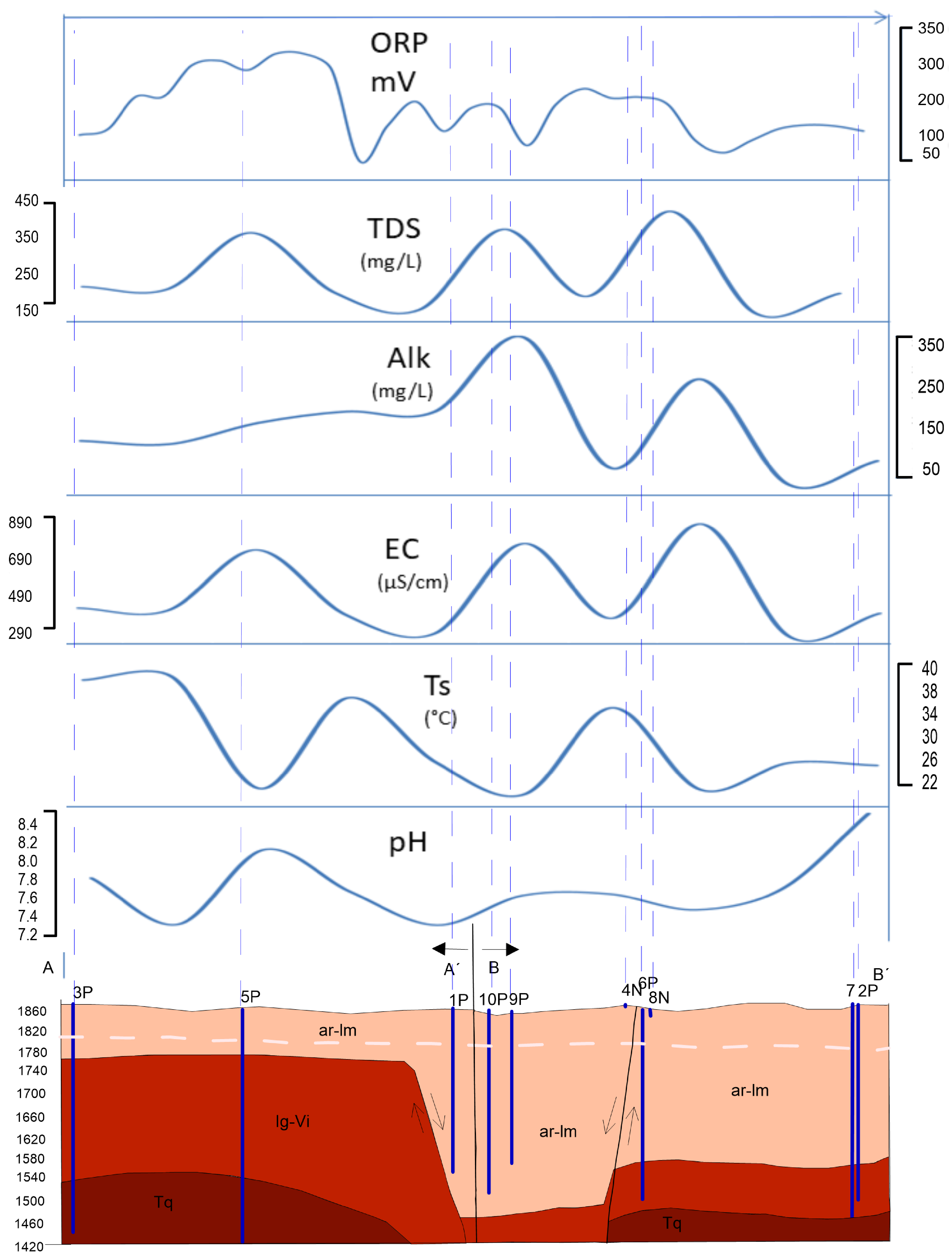 Ijerph 20 06152 g003