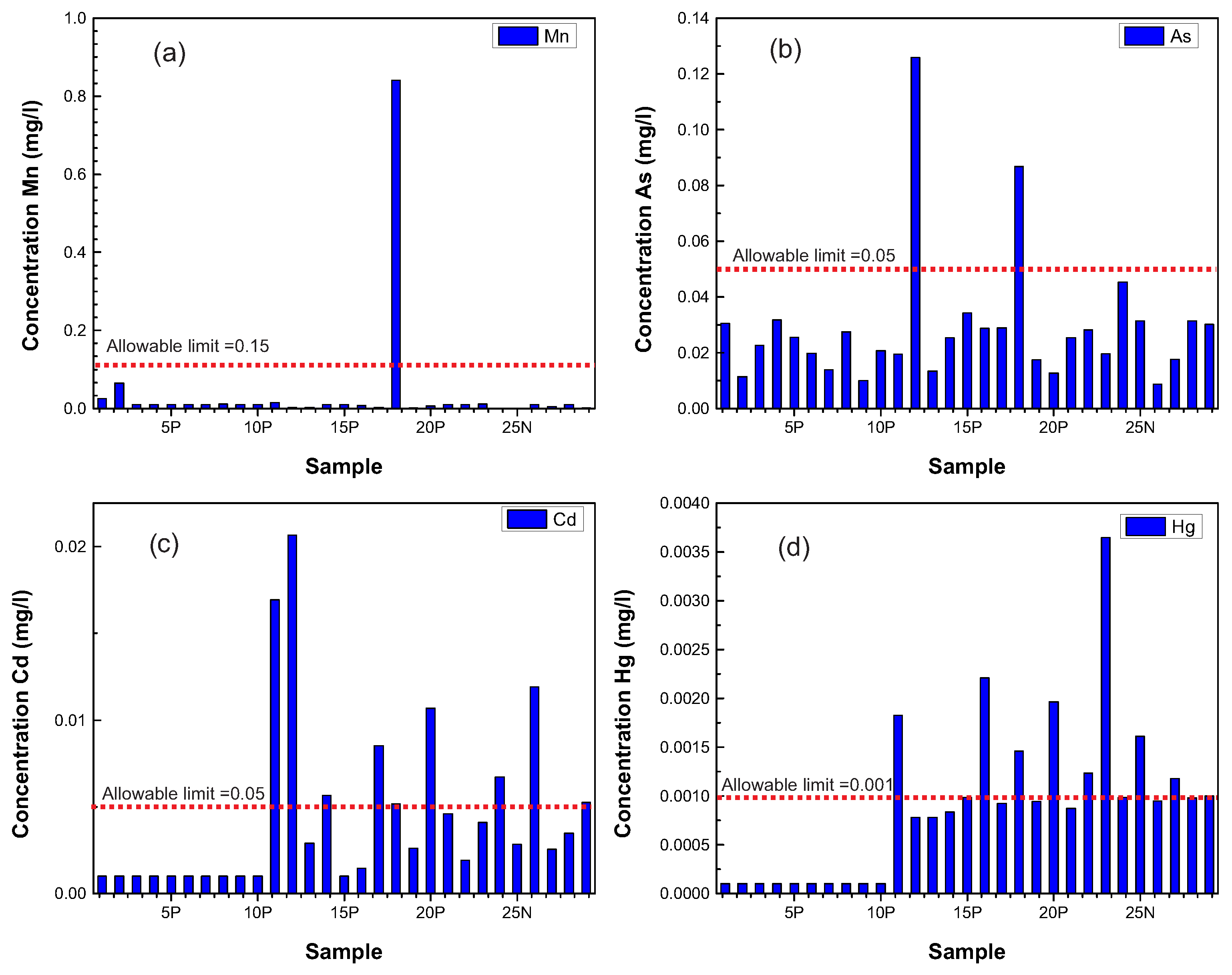 Ijerph 20 06152 g007