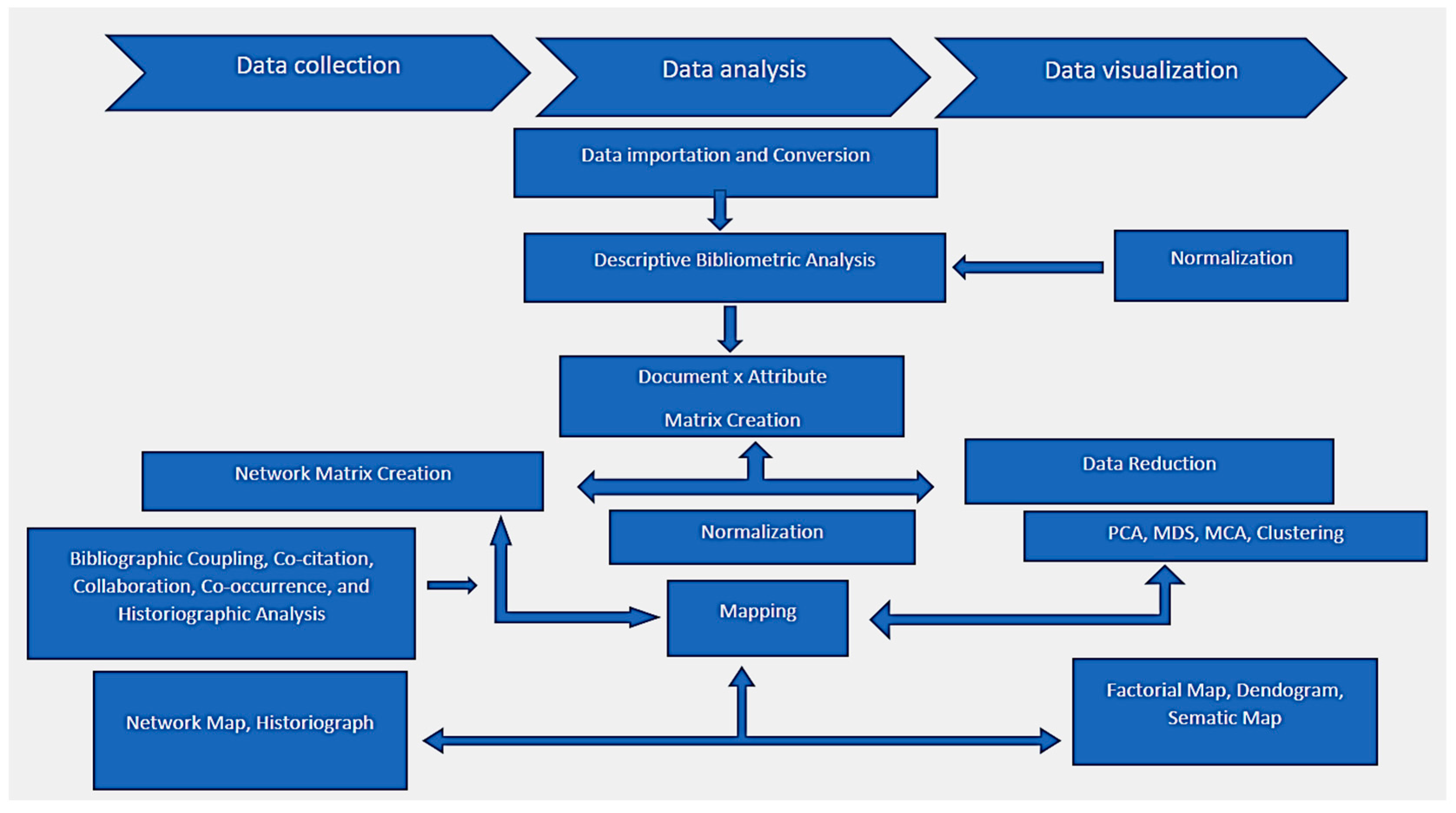 Ijerph 20 06156 g001