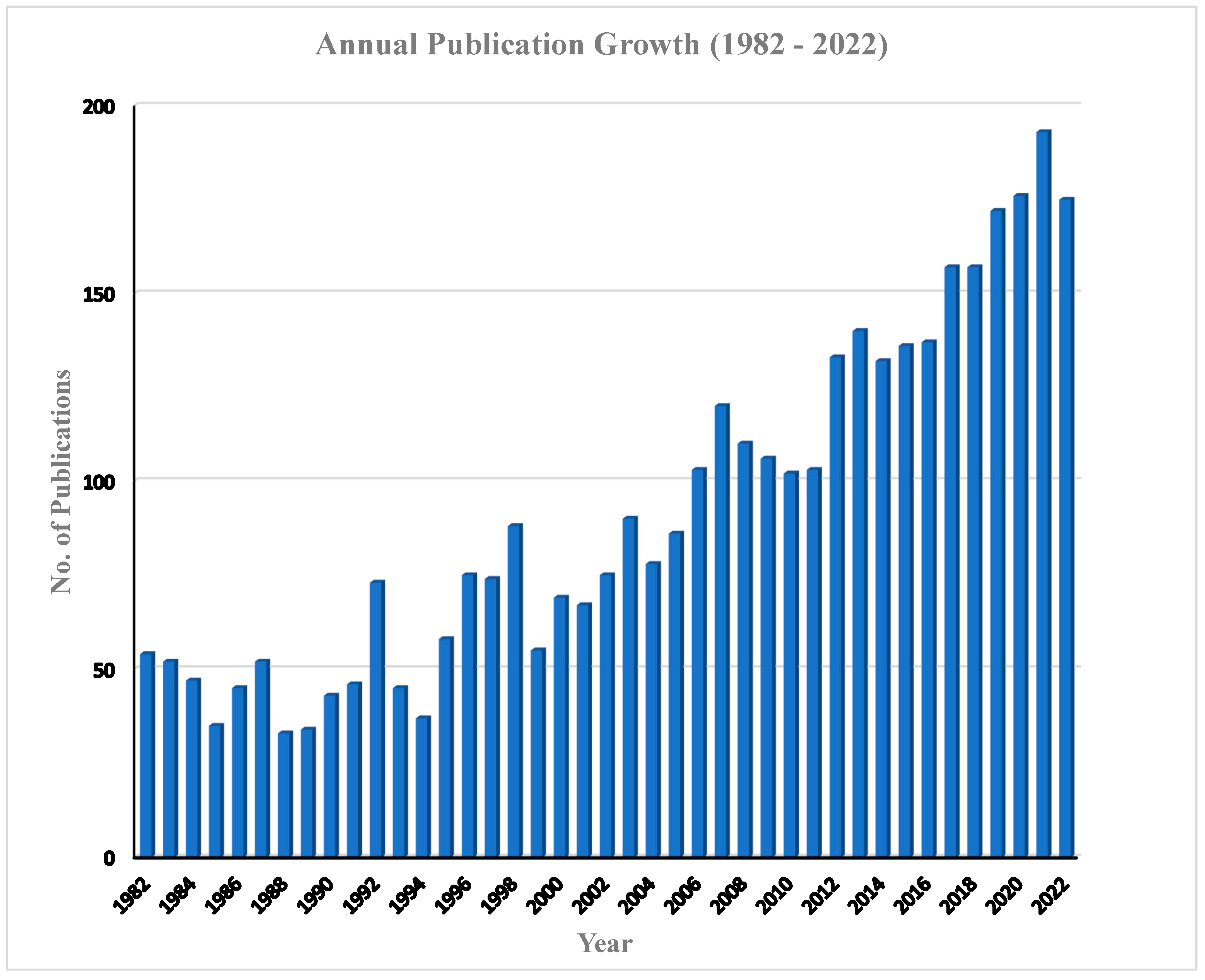 Ijerph 20 06156 g002