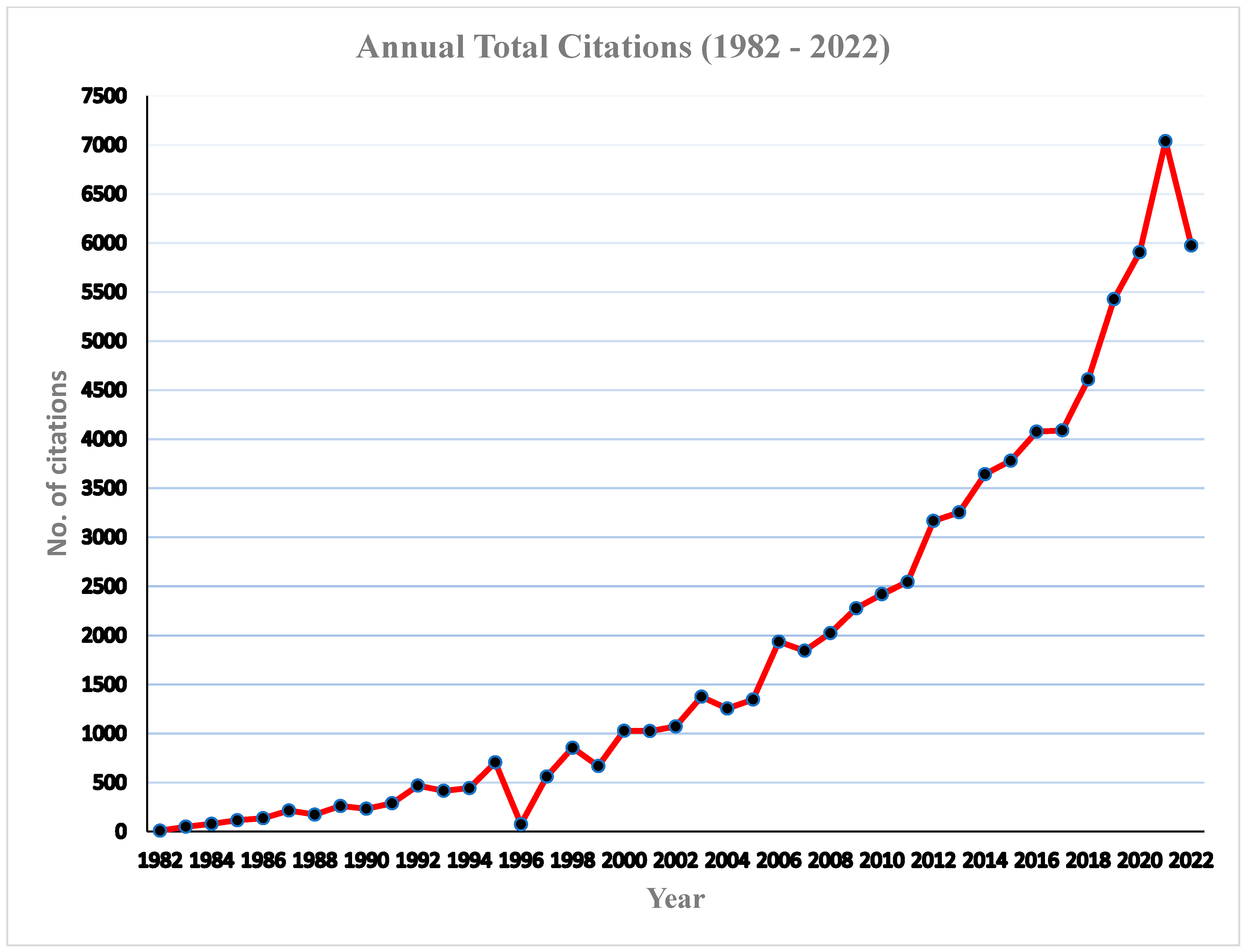 Ijerph 20 06156 g003
