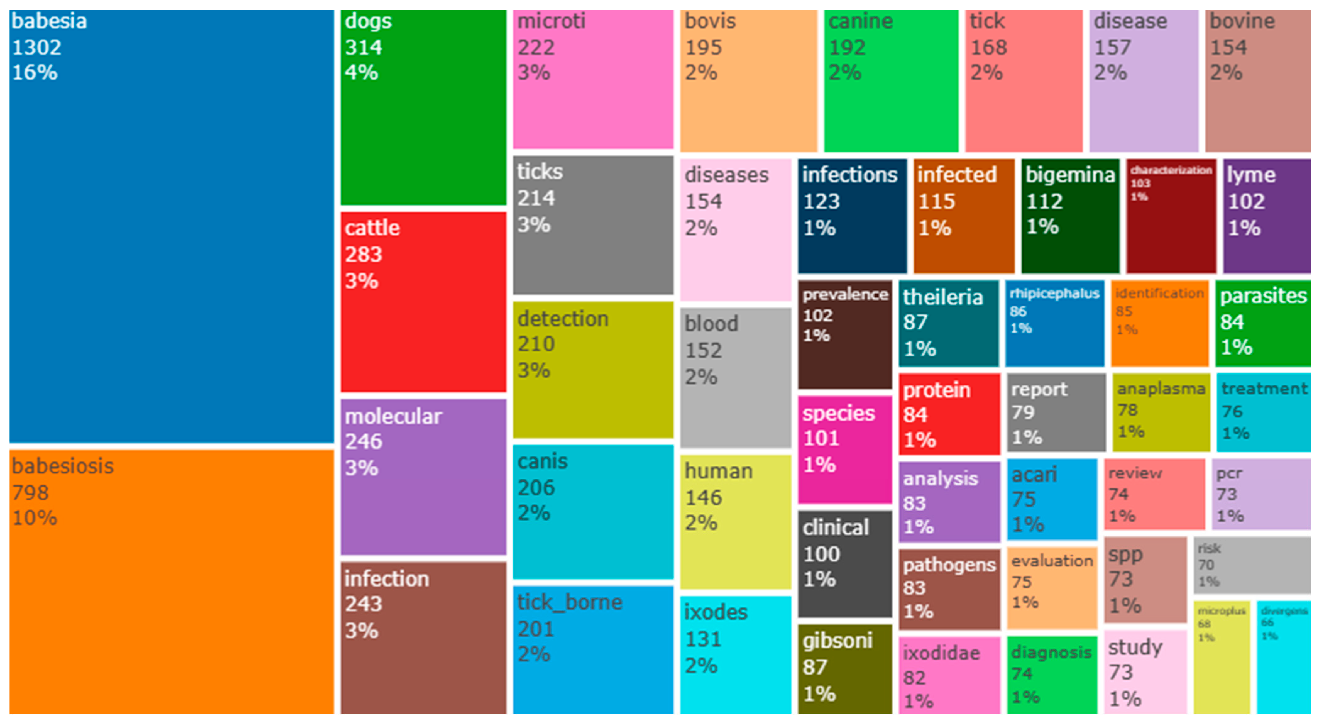 Ijerph 20 06156 g004