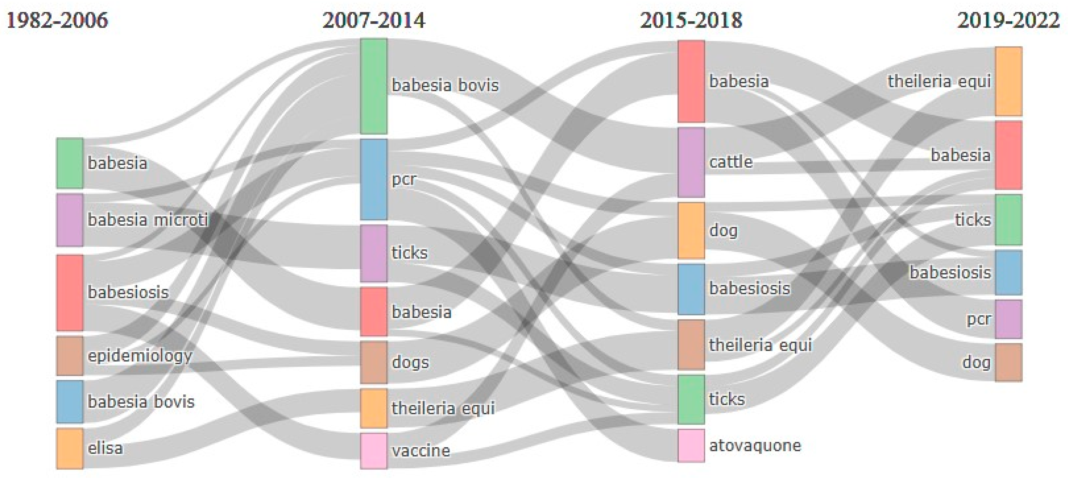 Ijerph 20 06156 g005