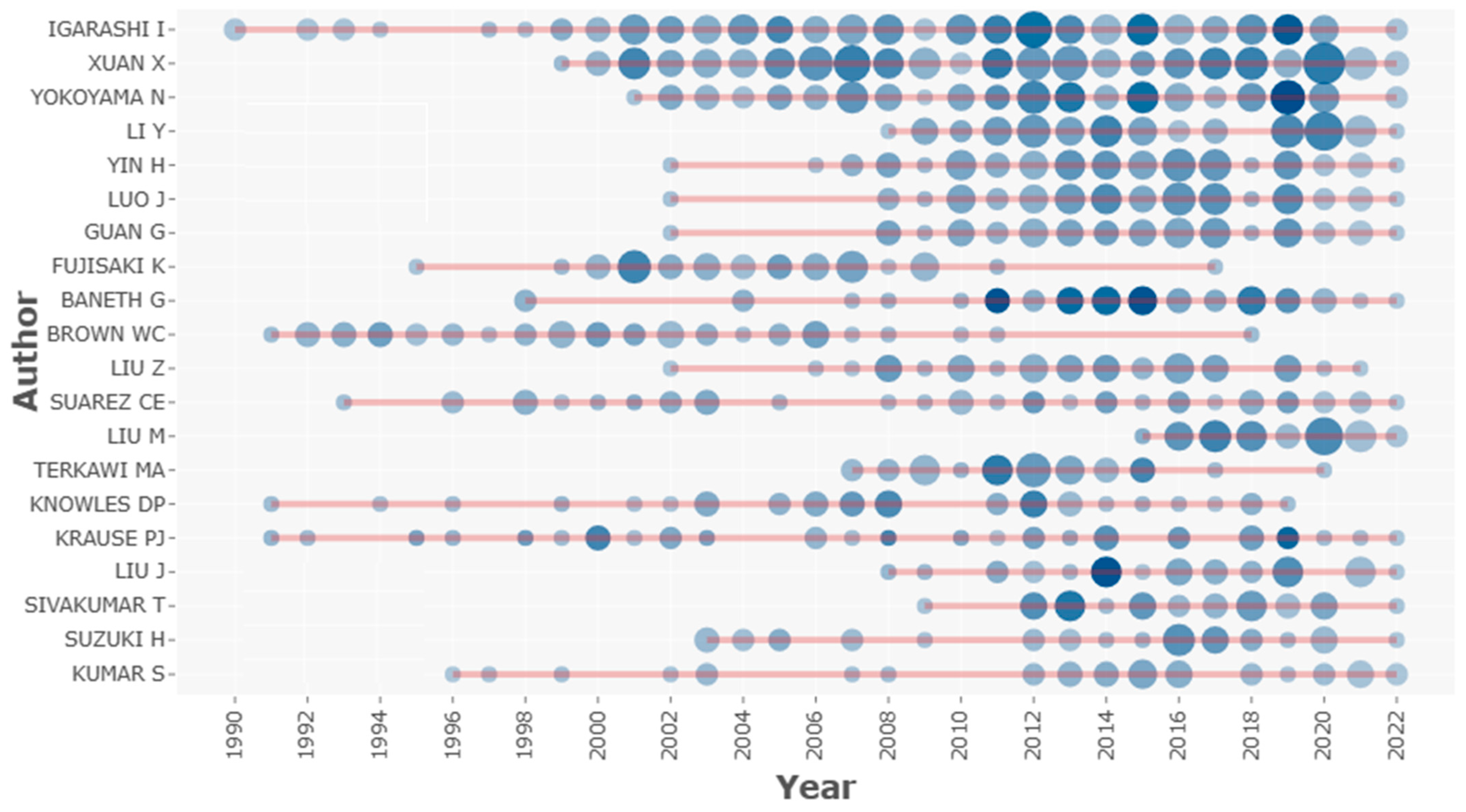 Ijerph 20 06156 g006