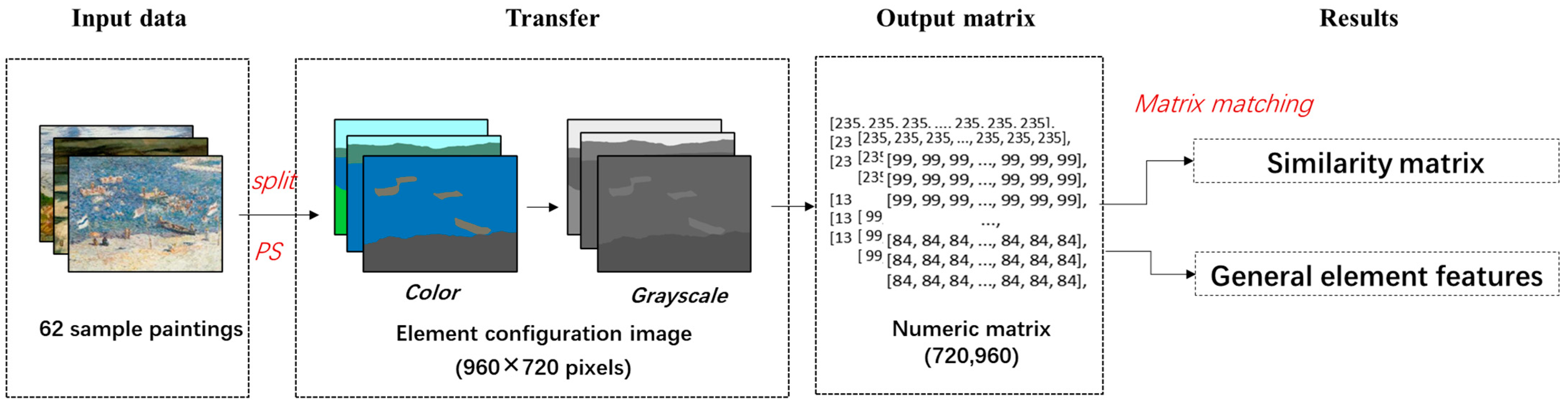 Ijerph 20 06165 g002