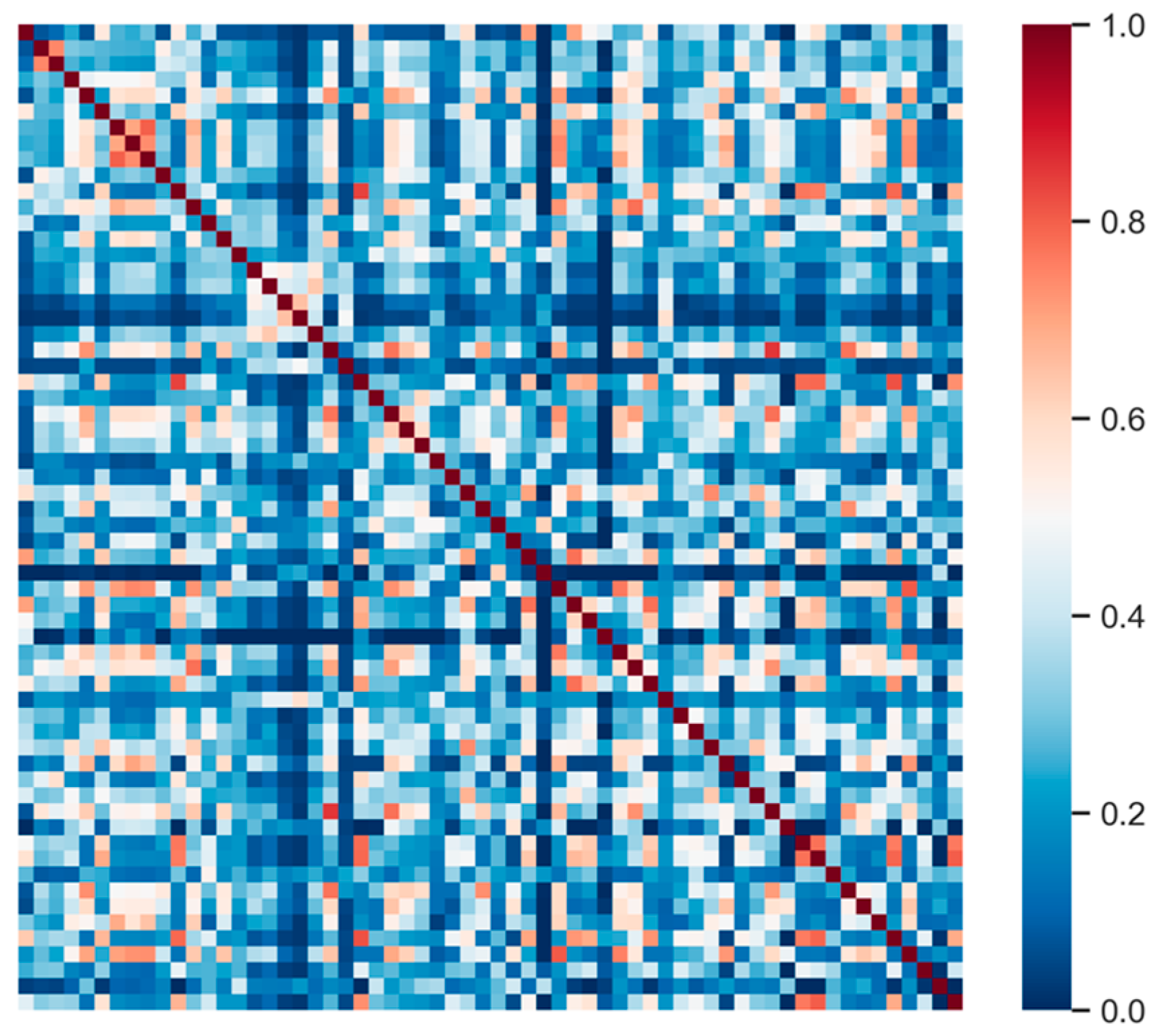 Ijerph 20 06165 g005