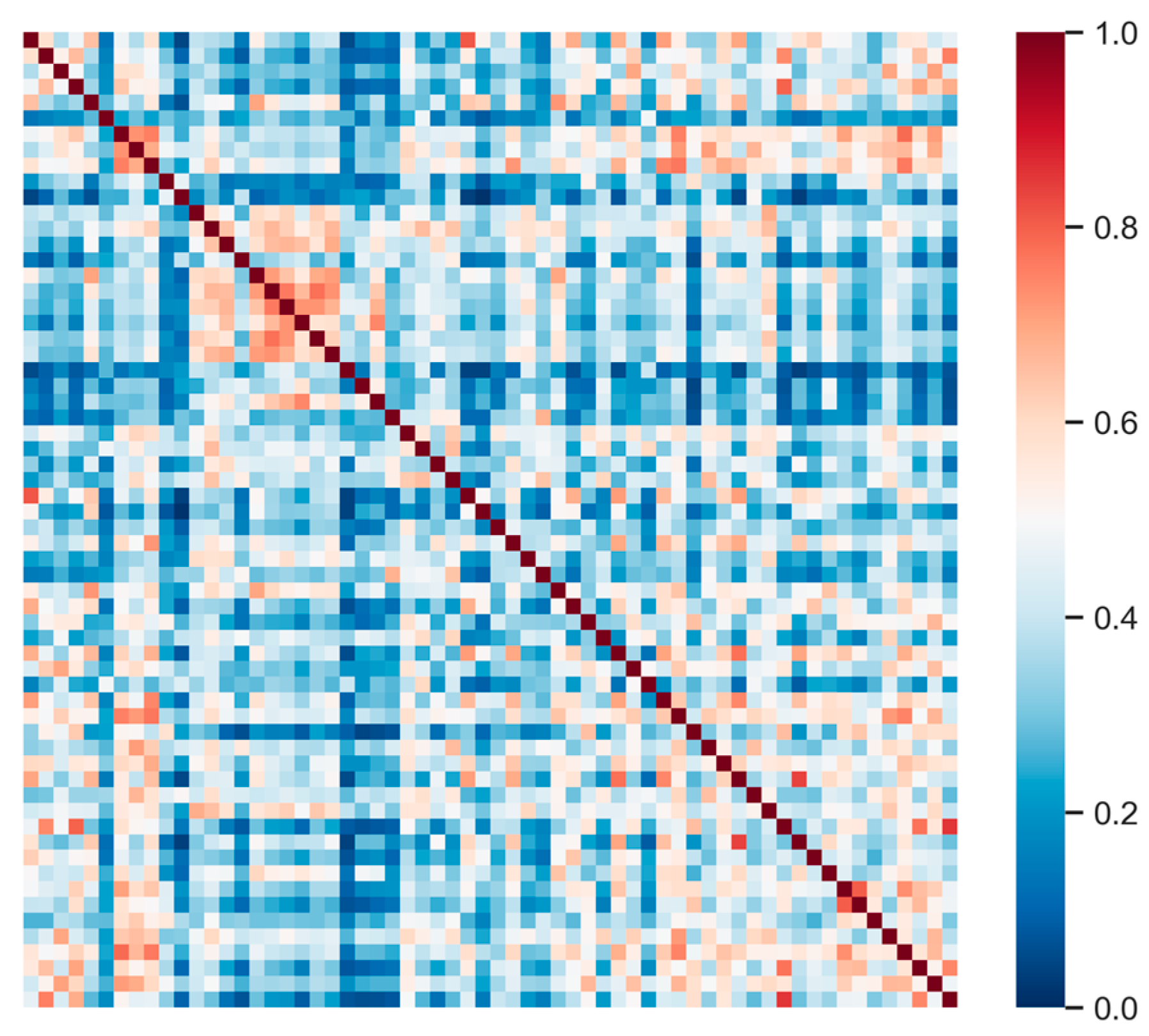 Ijerph 20 06165 g007