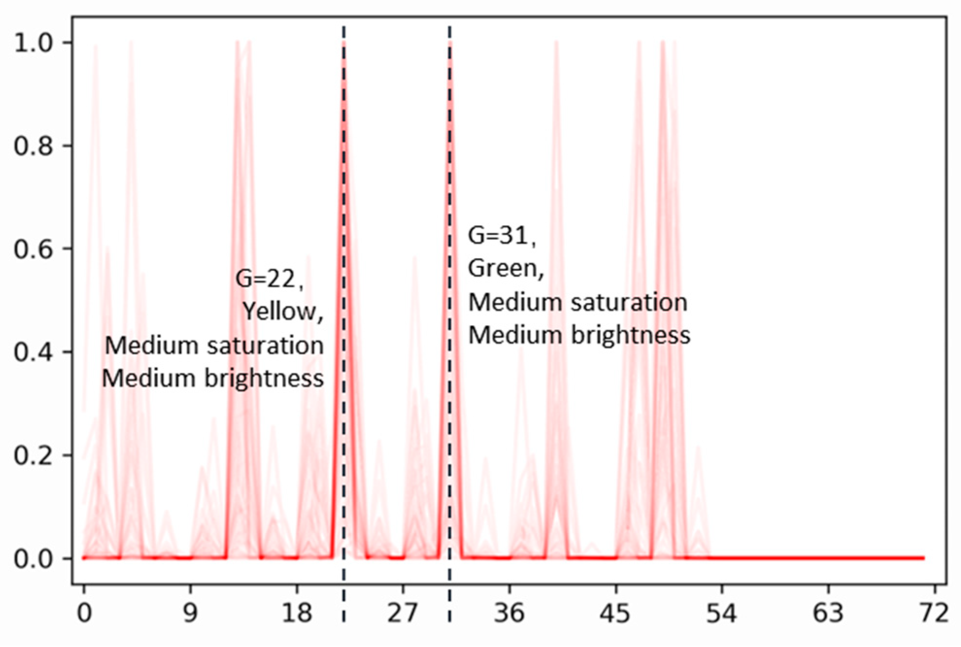 Ijerph 20 06165 g008