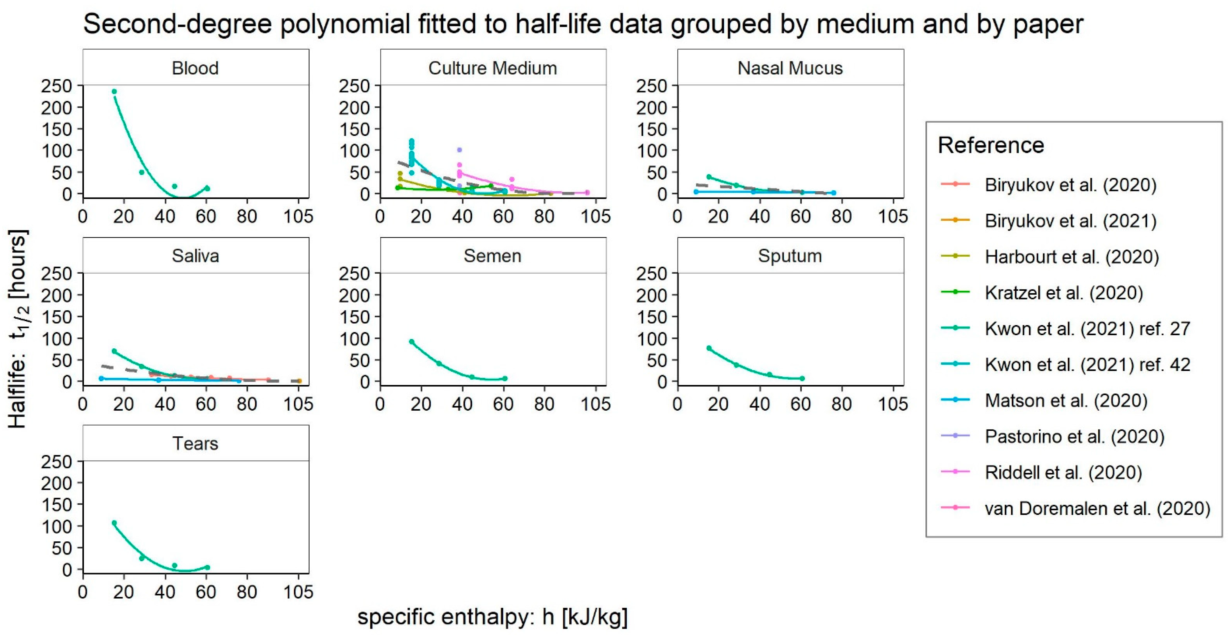 Ijerph 20 06169 g005 Ijerph 20 06169 g005