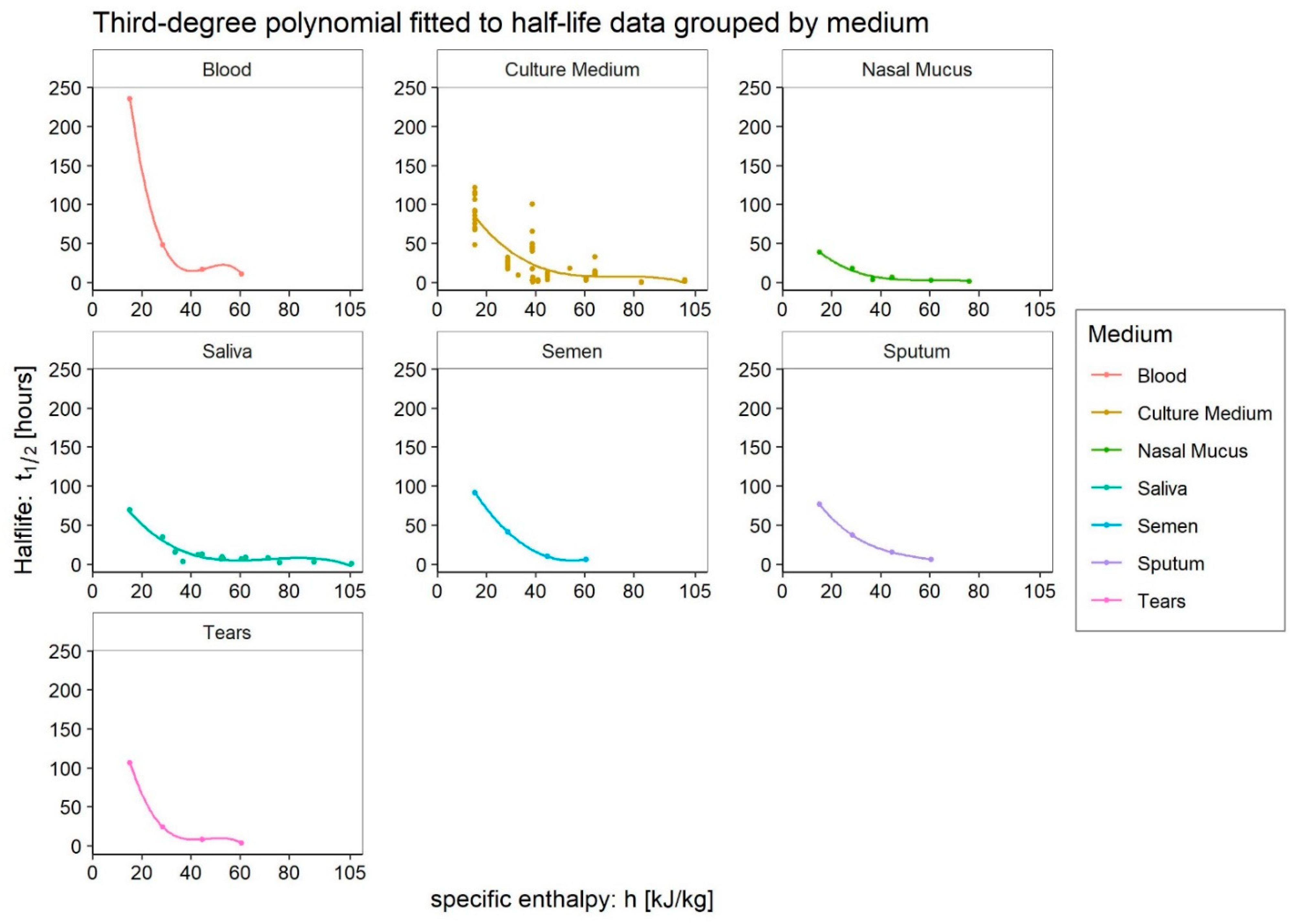 Ijerph 20 06169 g007 Ijerph 20 06169 g007