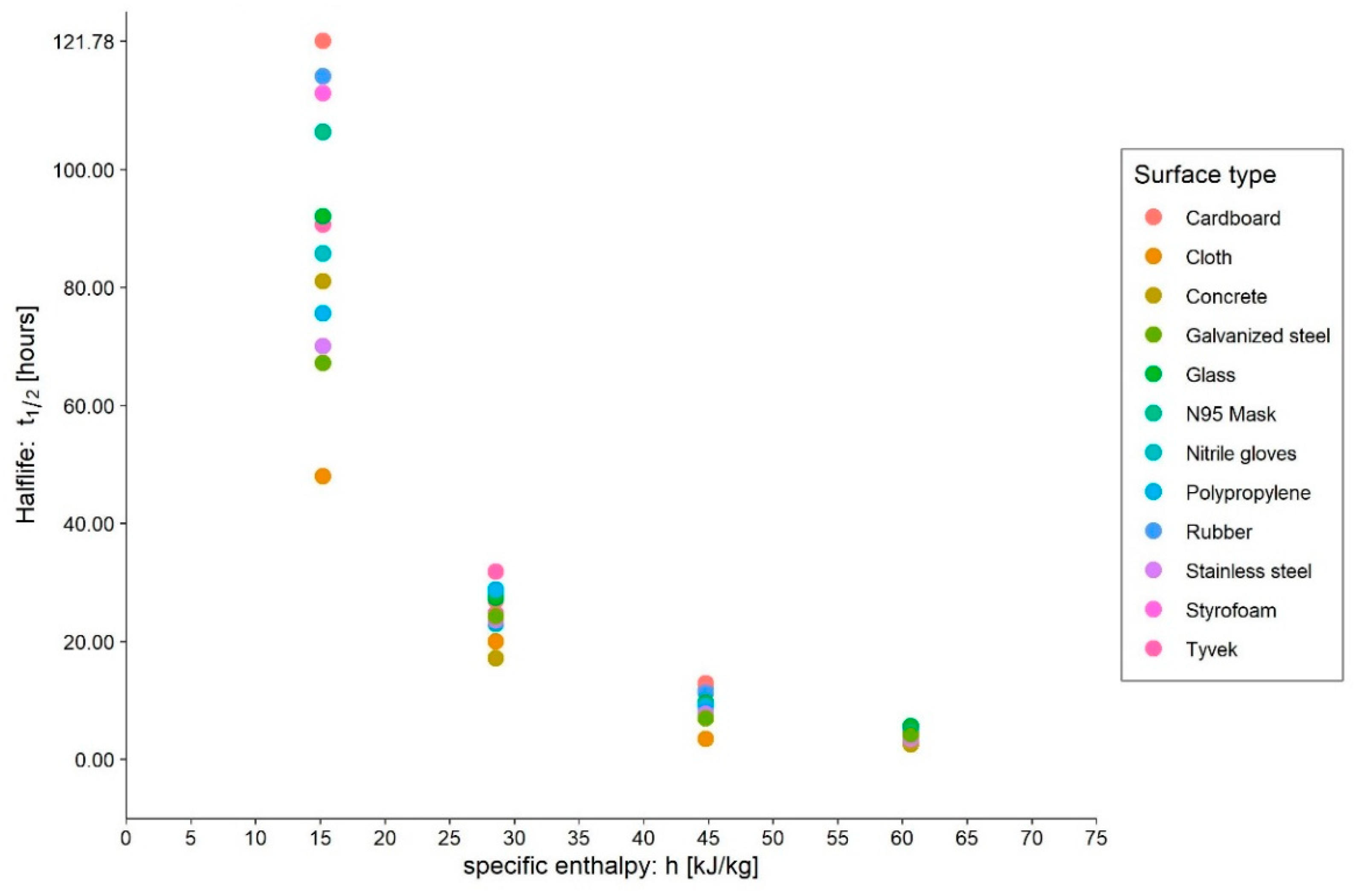 Ijerph 20 06169 g008 Ijerph 20 06169 g008
