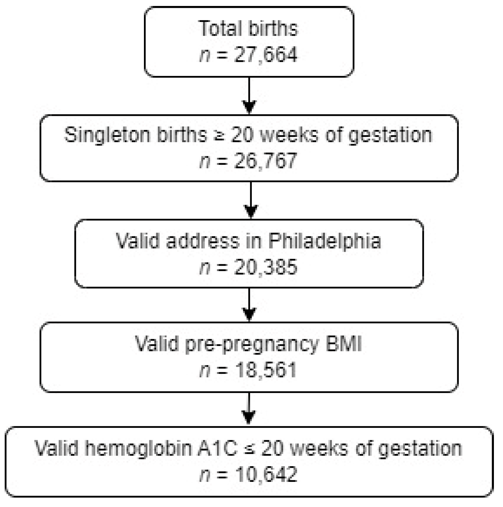Ijerph 20 06175 g001 Ijerph 20 06175 g001