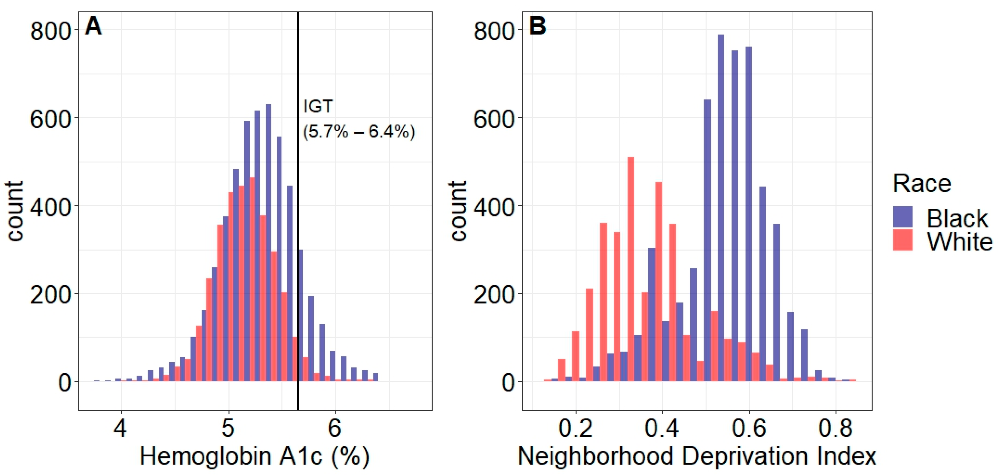 Ijerph 20 06175 g002 Ijerph 20 06175 g002
