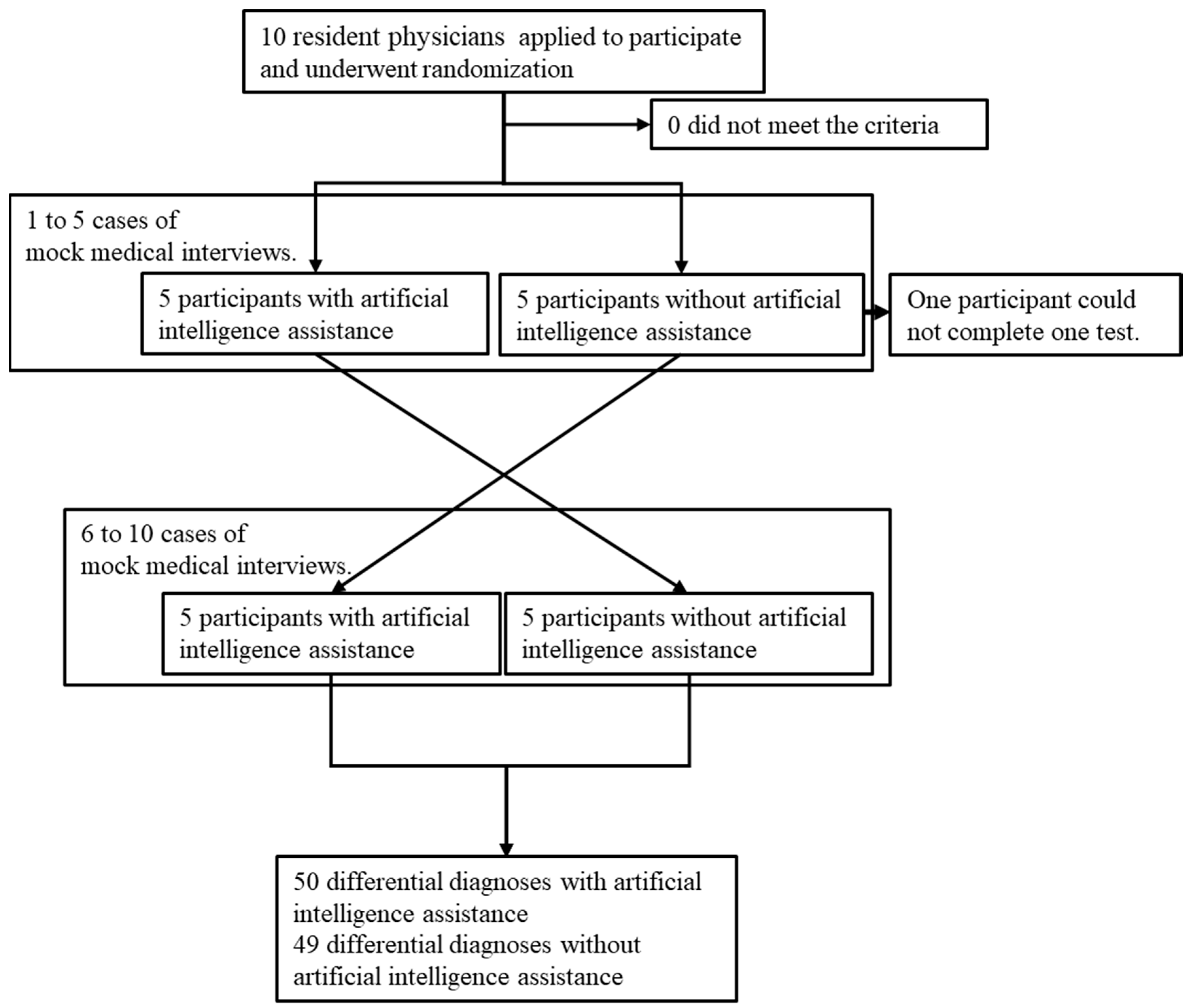 Ijerph 20 06176 g002b