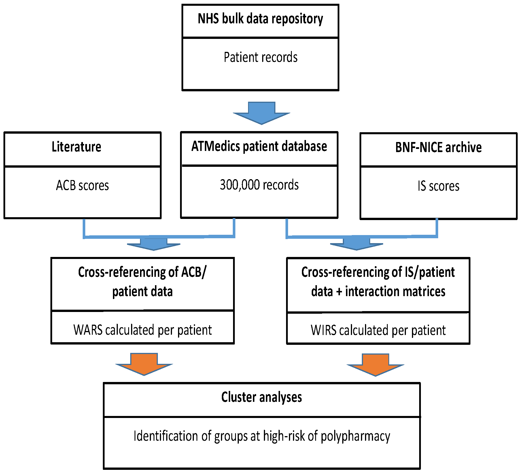 Ijerph 20 06178 g001