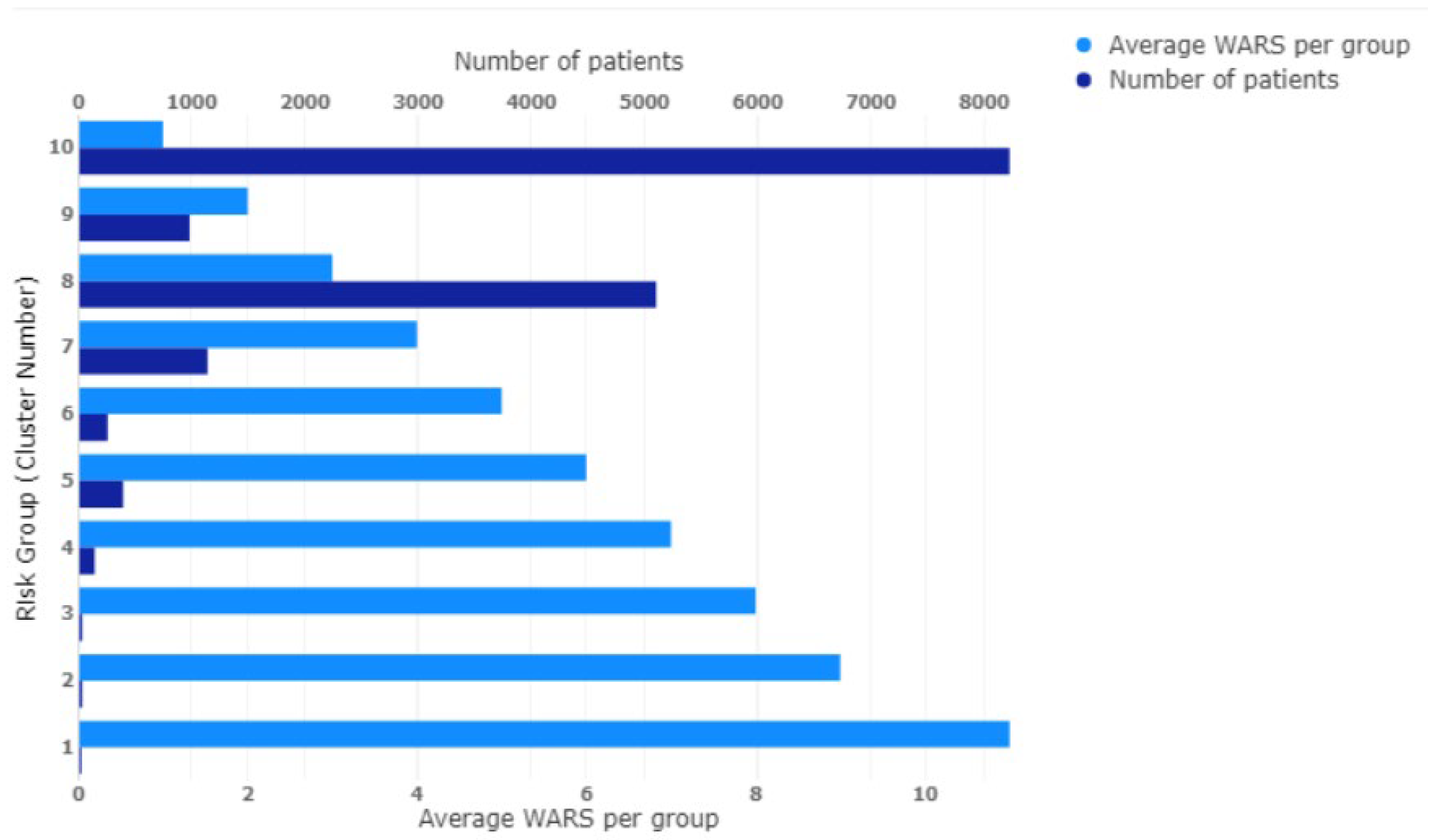 Ijerph 20 06178 g002
