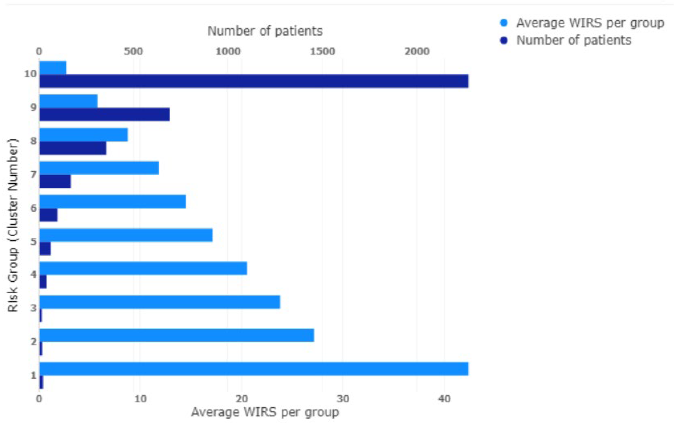 Ijerph 20 06178 g004