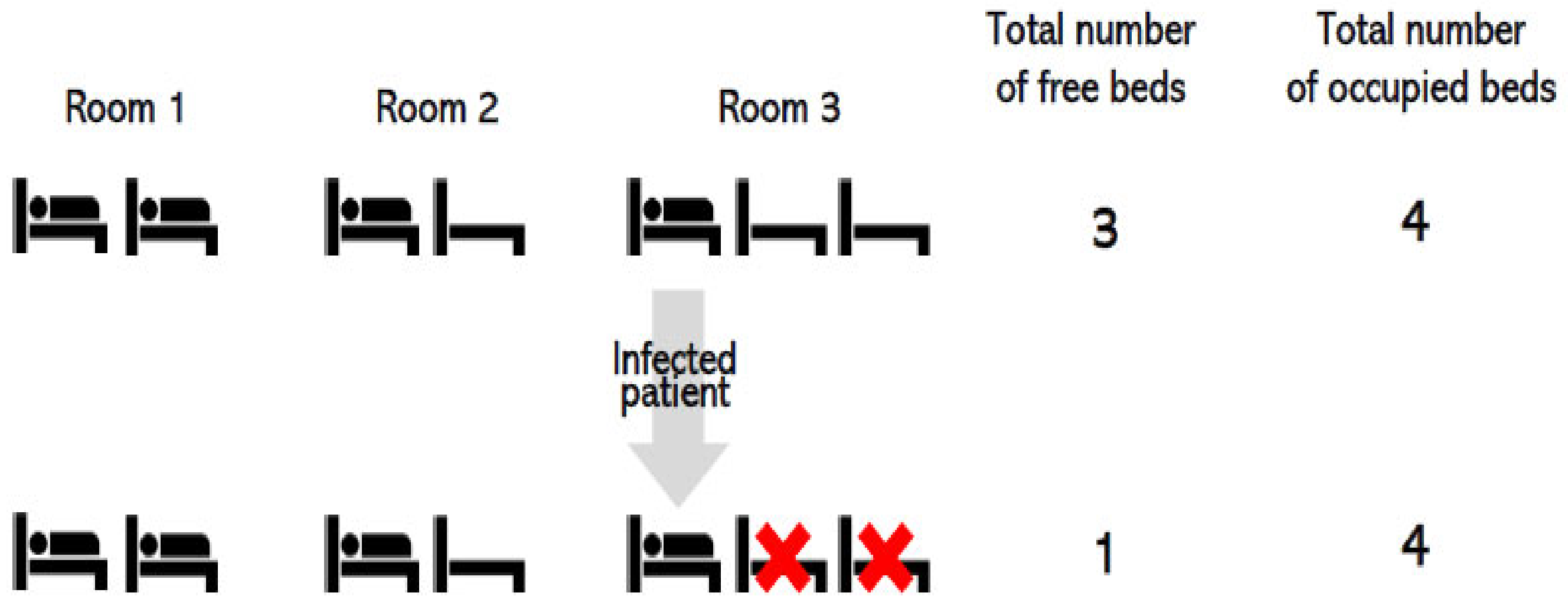 IJERPH Free FullText The Function of Bed Management in Pandemic