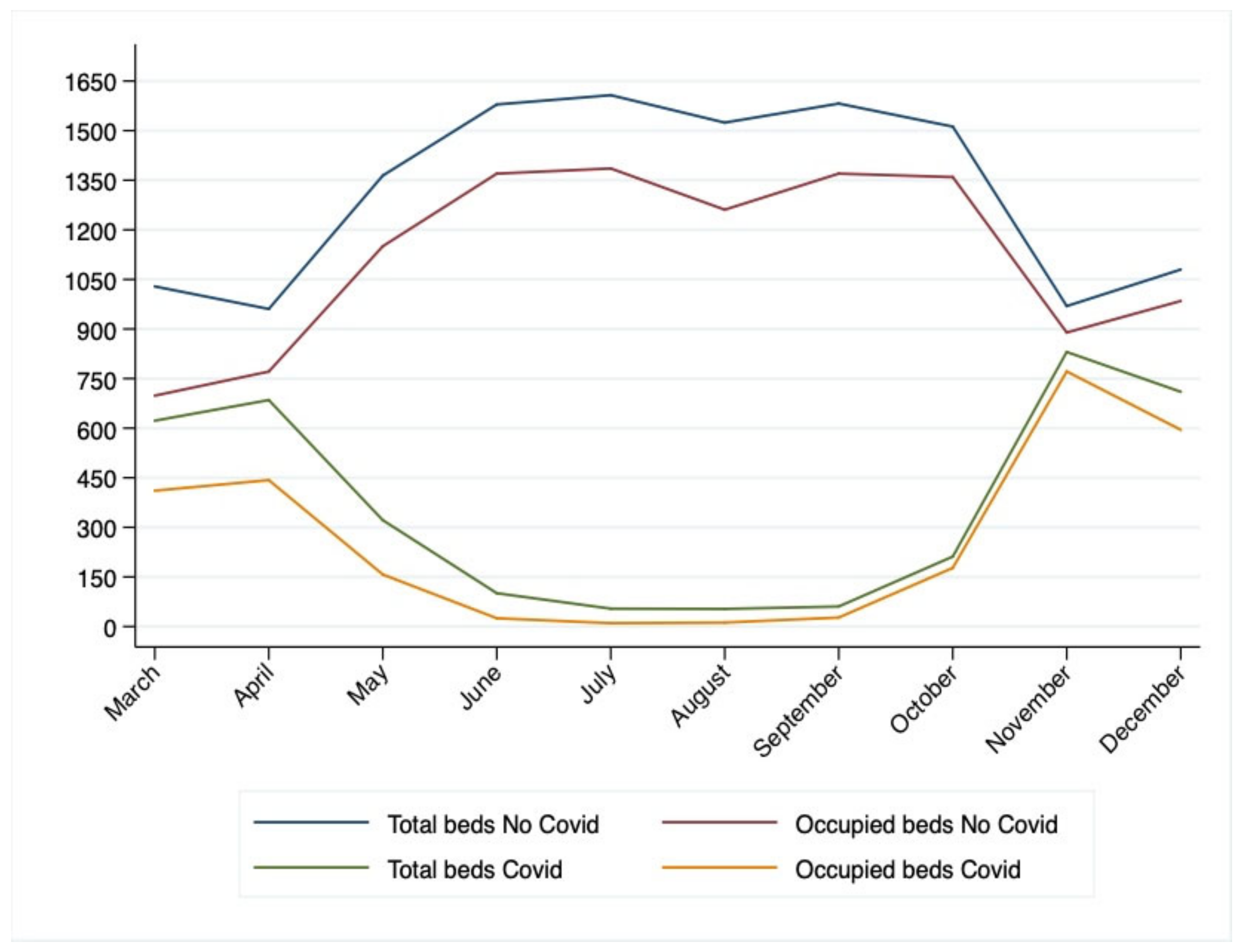 IJERPH Free FullText The Function of Bed Management in Pandemic