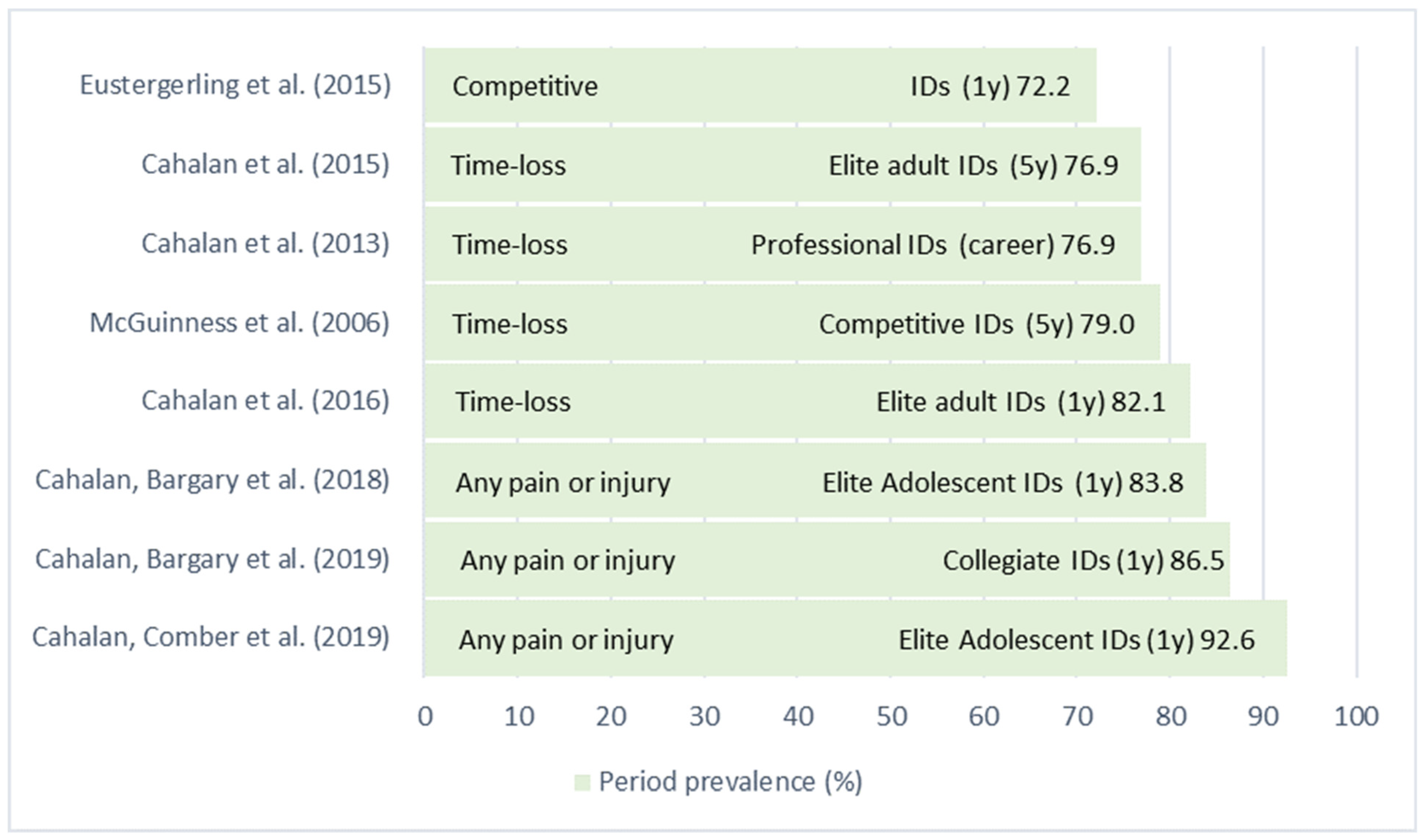 Ijerph 20 06190 g002 Ijerph 20 06190 g002