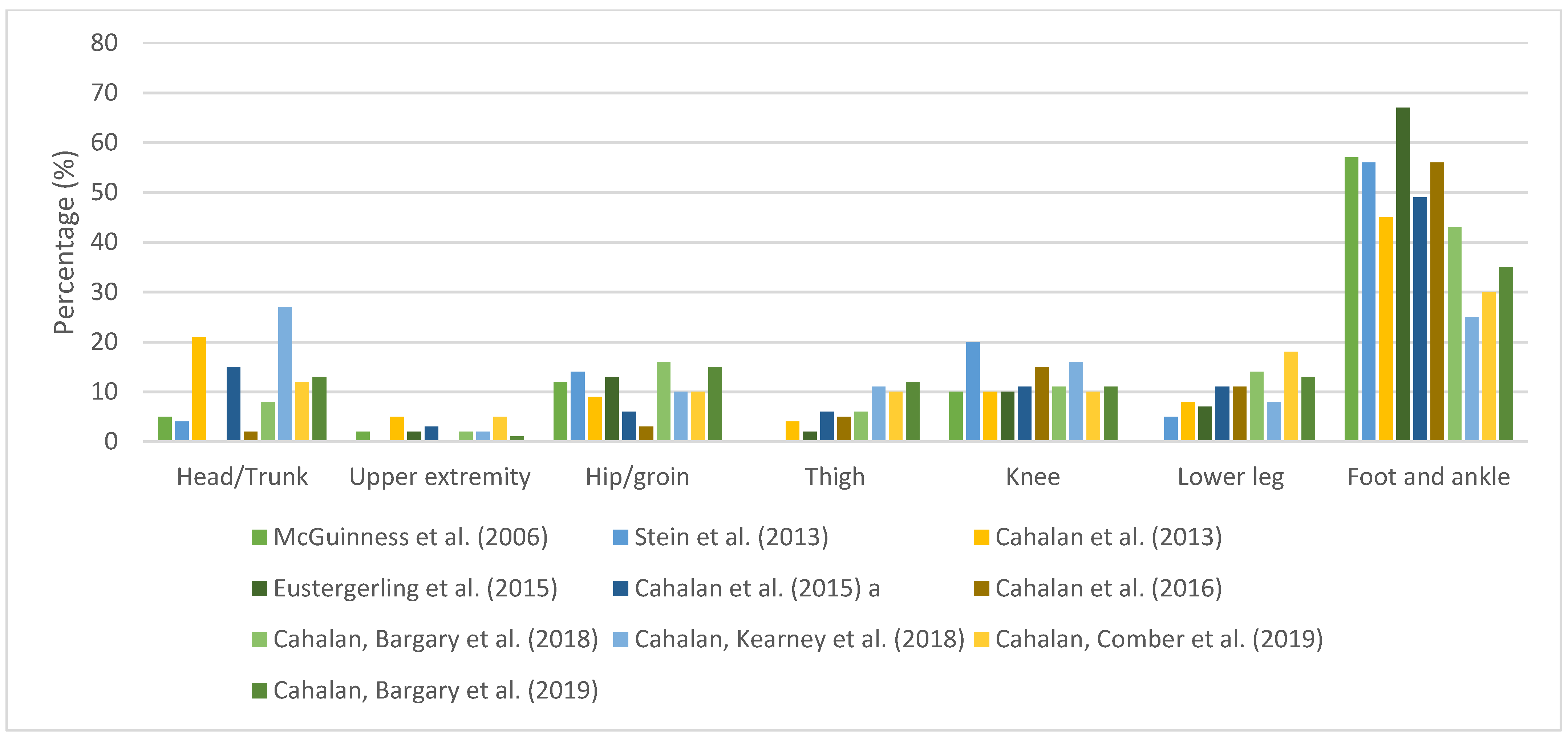 Ijerph 20 06190 g003 Ijerph 20 06190 g003