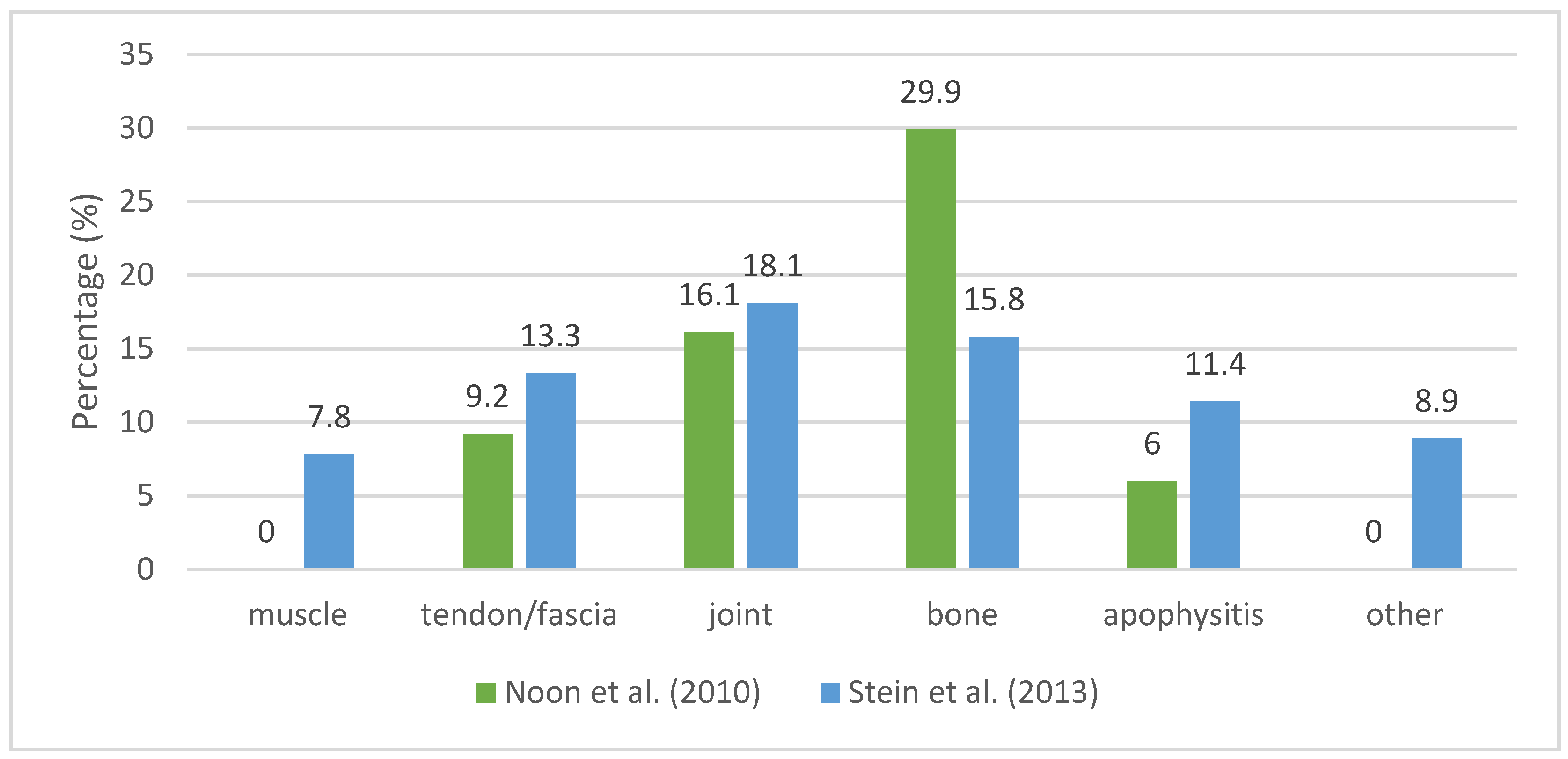 Ijerph 20 06190 g004