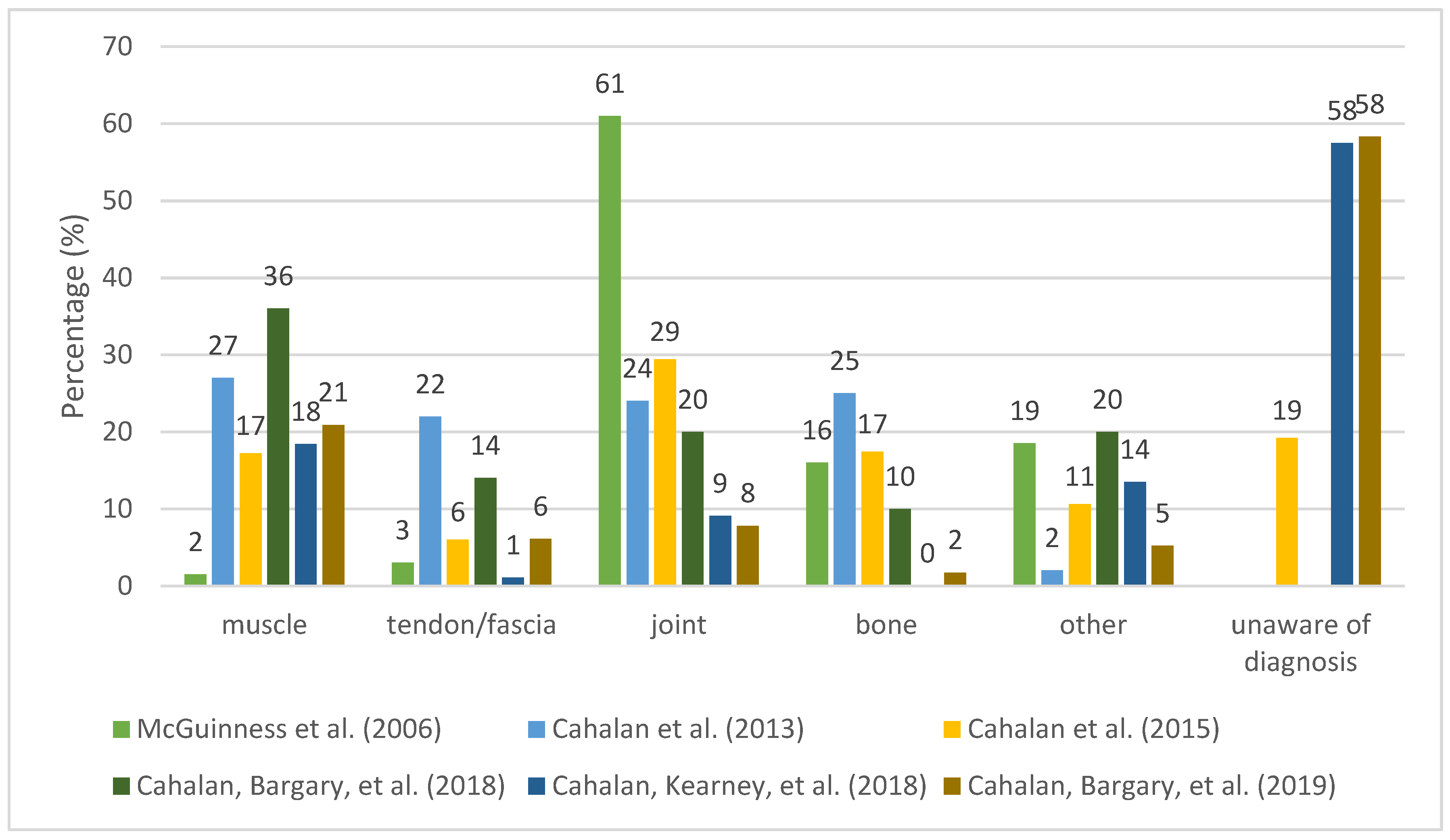 Ijerph 20 06190 g005
