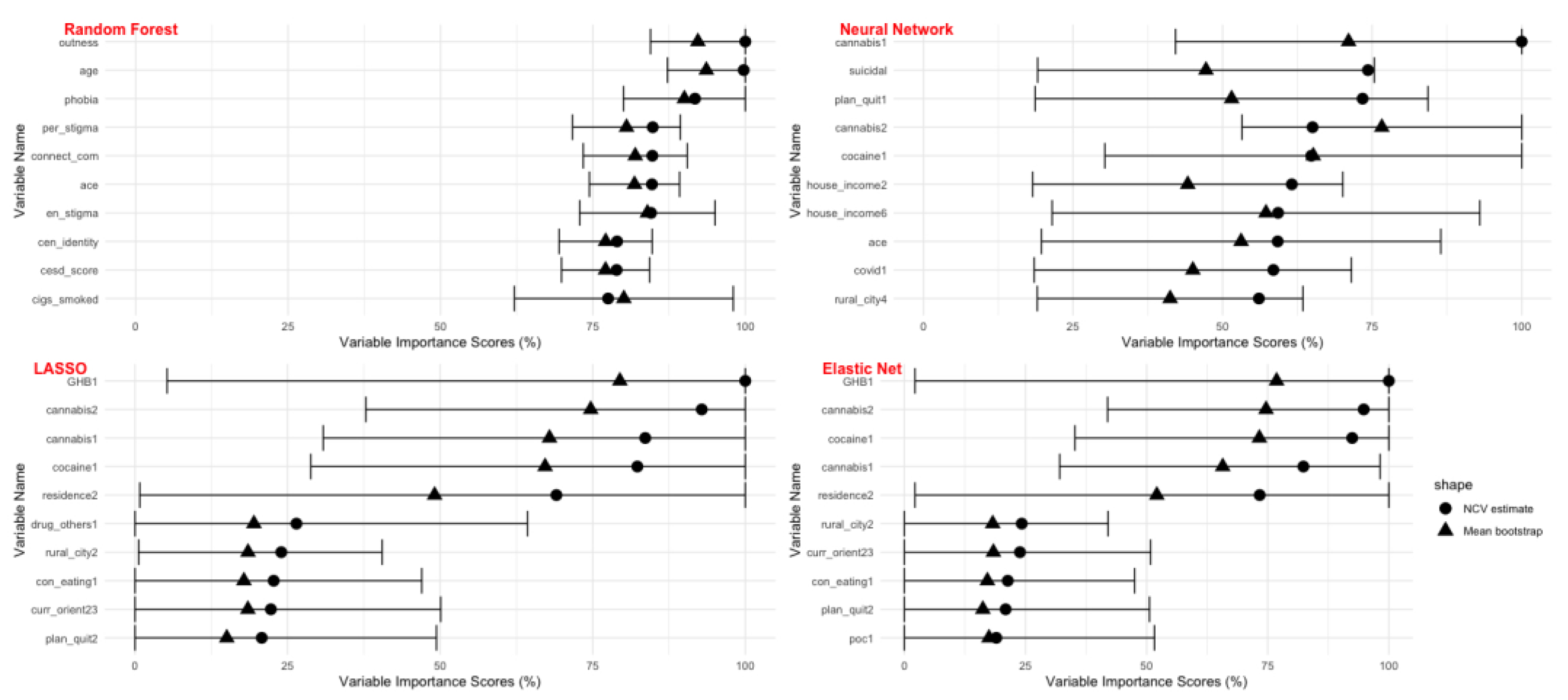 Ijerph 20 06194 g001 Ijerph 20 06194 g001