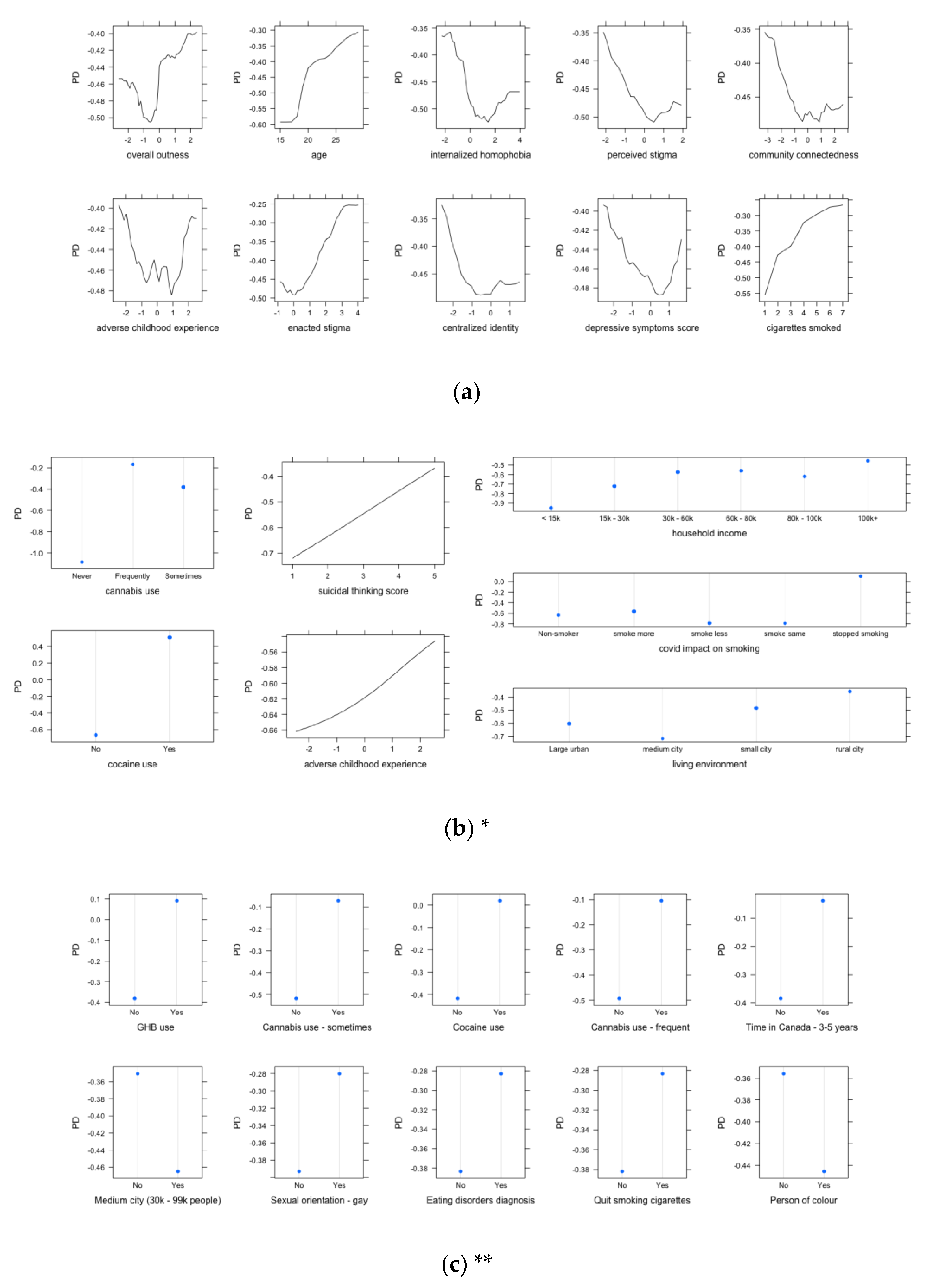 Ijerph 20 06194 g002 Ijerph 20 06194 g002