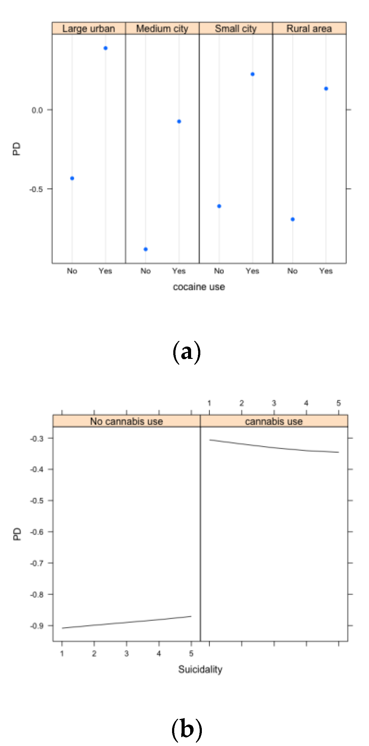 Ijerph 20 06194 g003 Ijerph 20 06194 g003