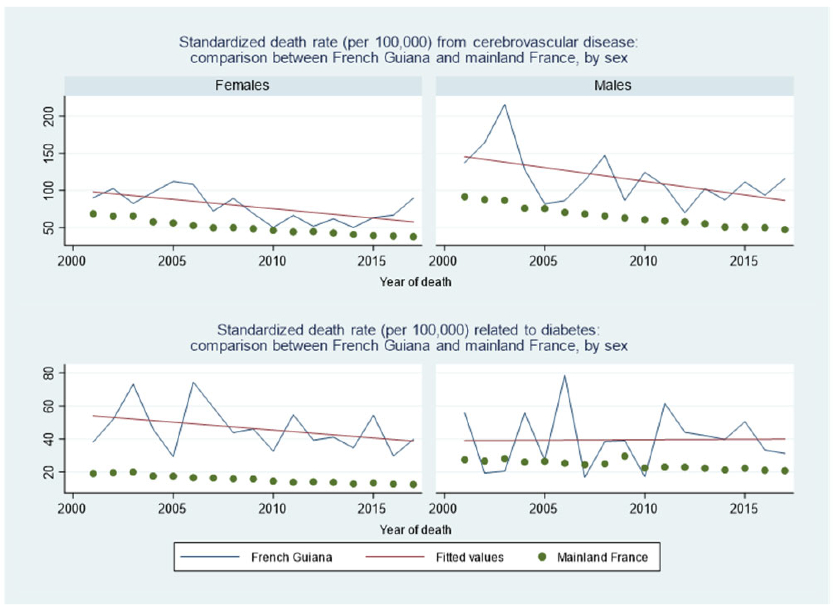 Ijerph 20 06195 g006