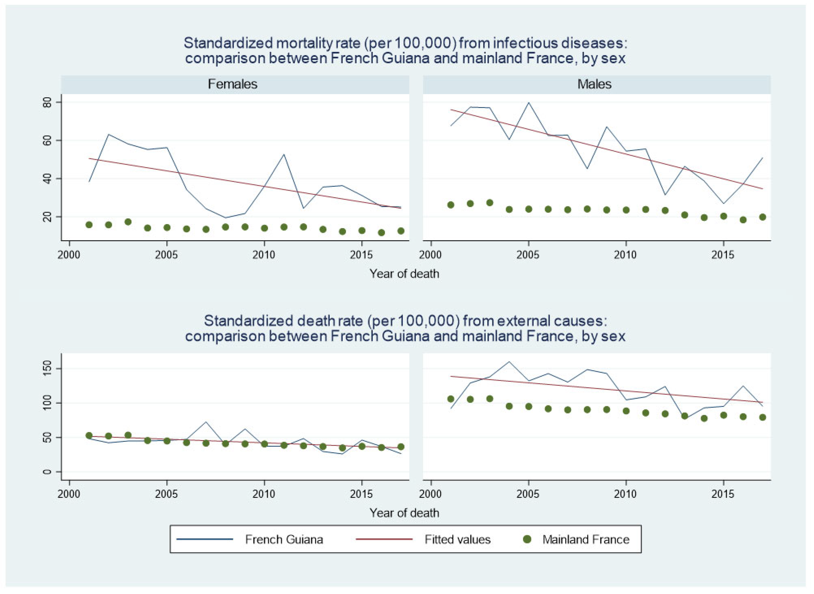 Ijerph 20 06195 g007