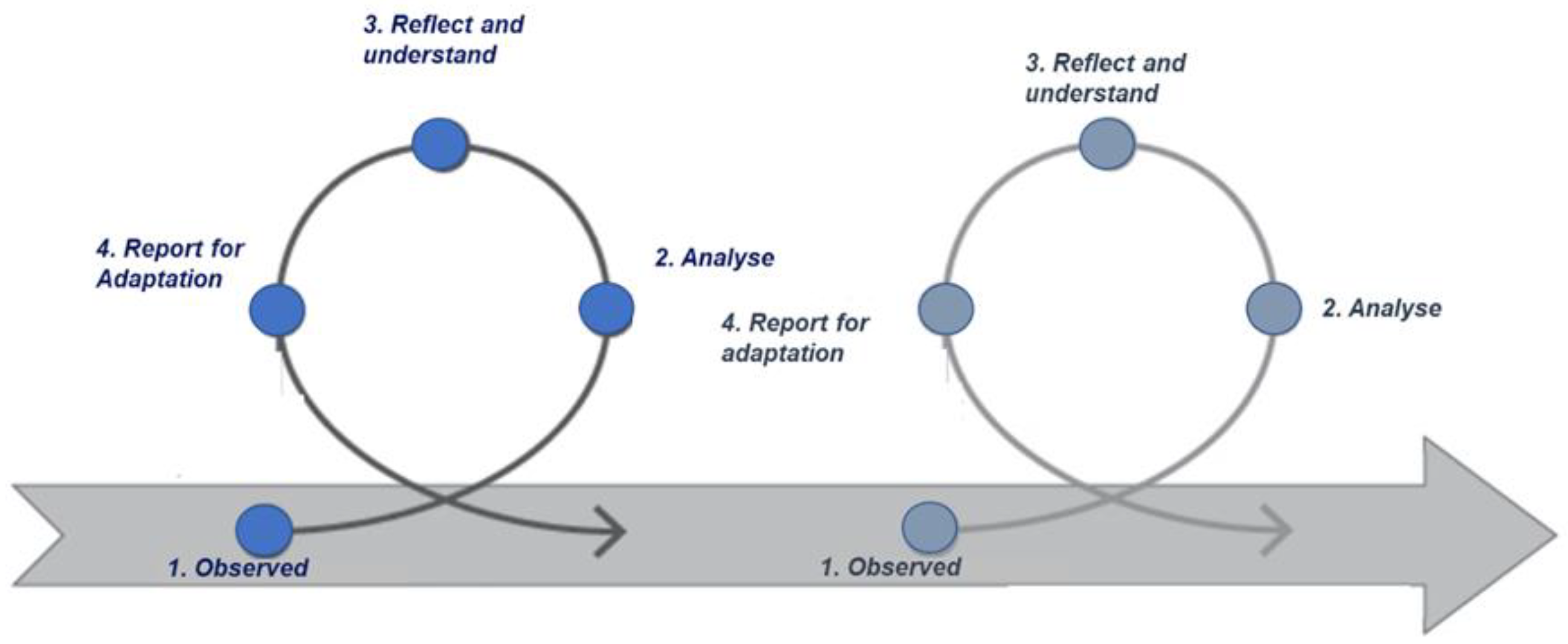 Ijerph 20 06200 g002
