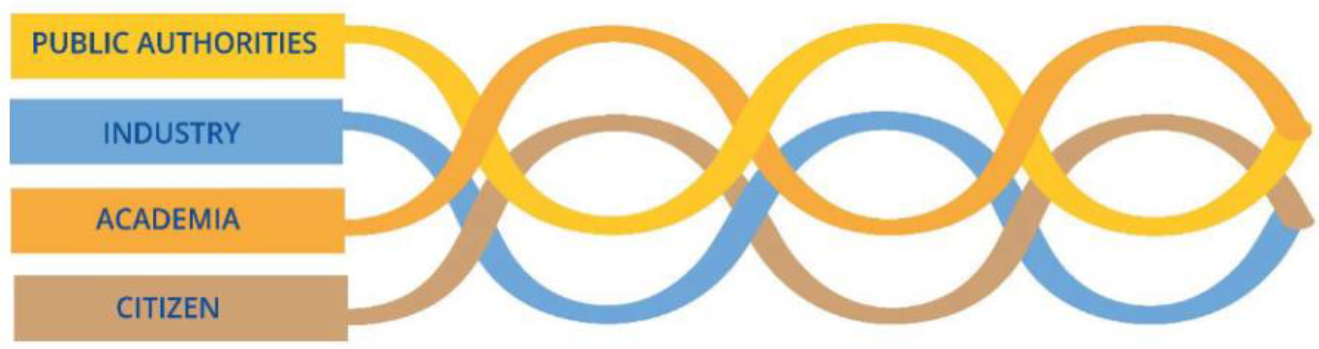 Ijerph 20 06200 g003