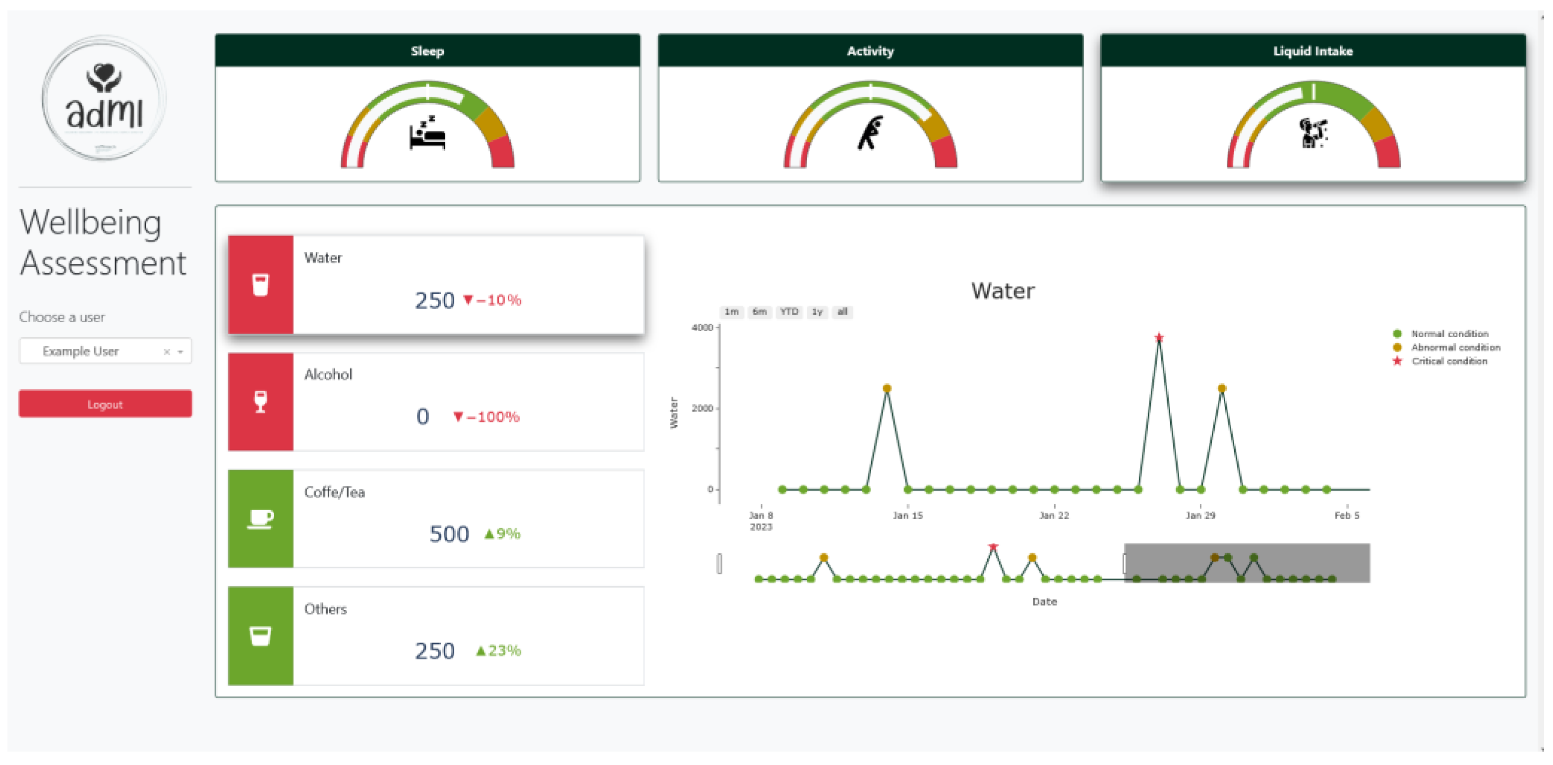 Ijerph 20 06200 g006