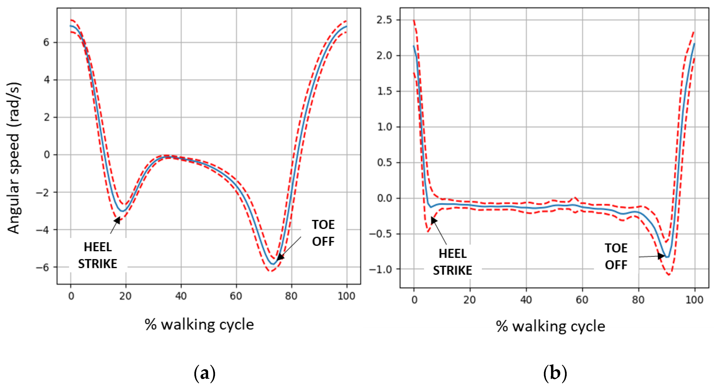 Ijerph 20 06200 g013