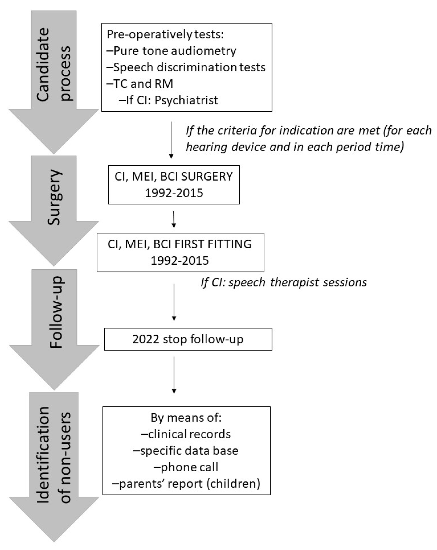 Ijerph 20 06201 g001