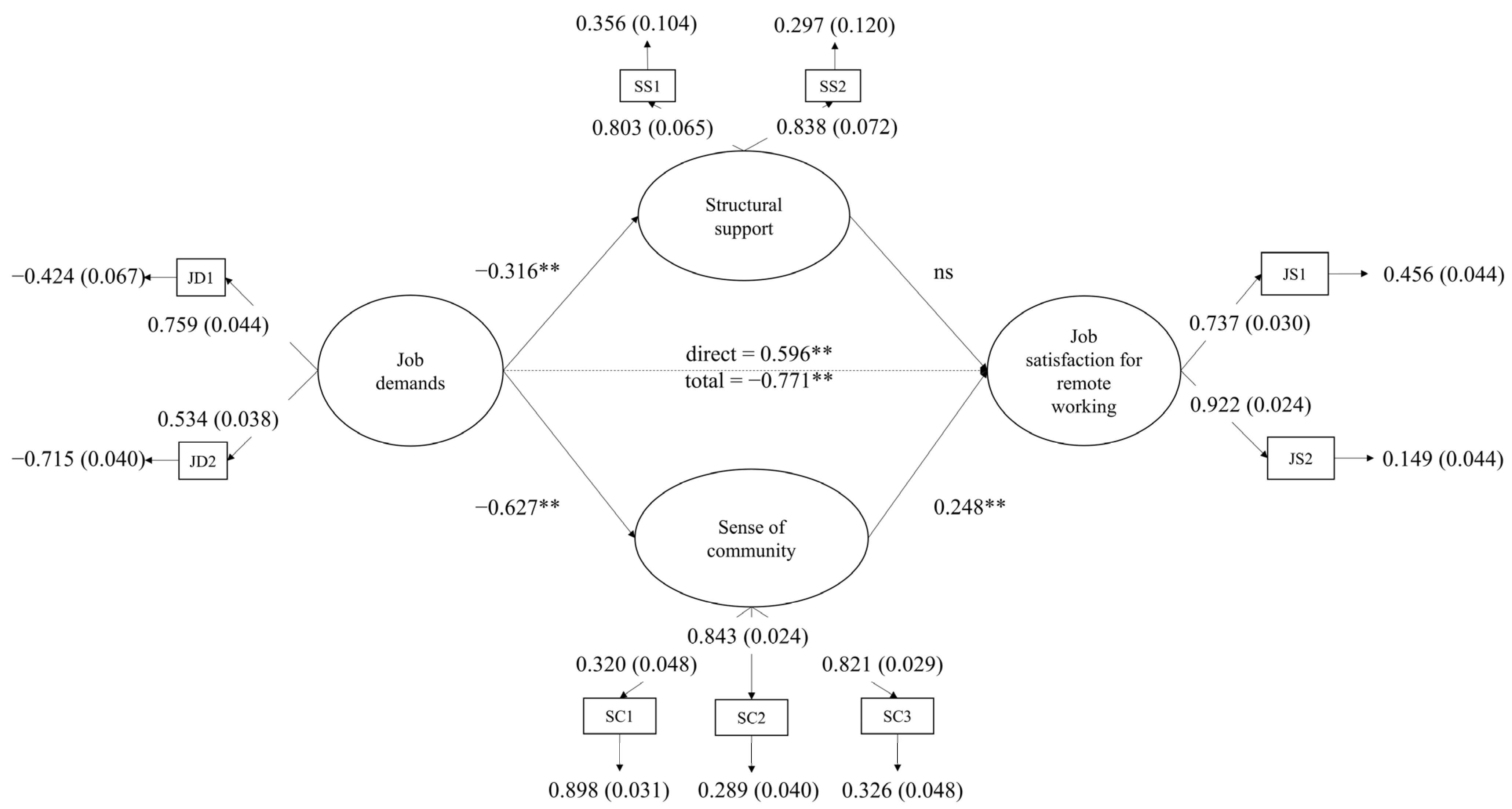 Ijerph 20 06205 g002