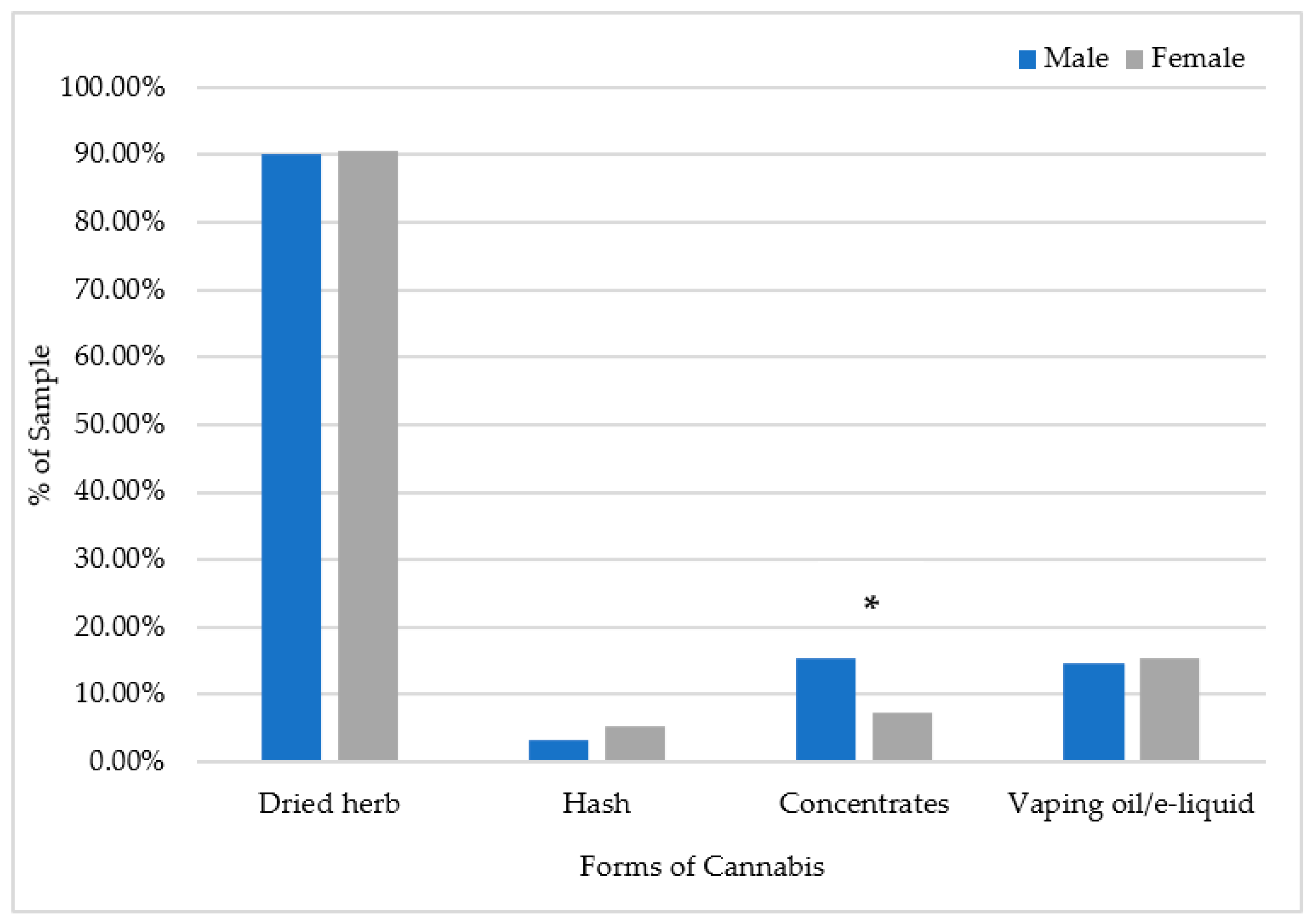 Ijerph 20 06213 g001 Ijerph 20 06213 g001