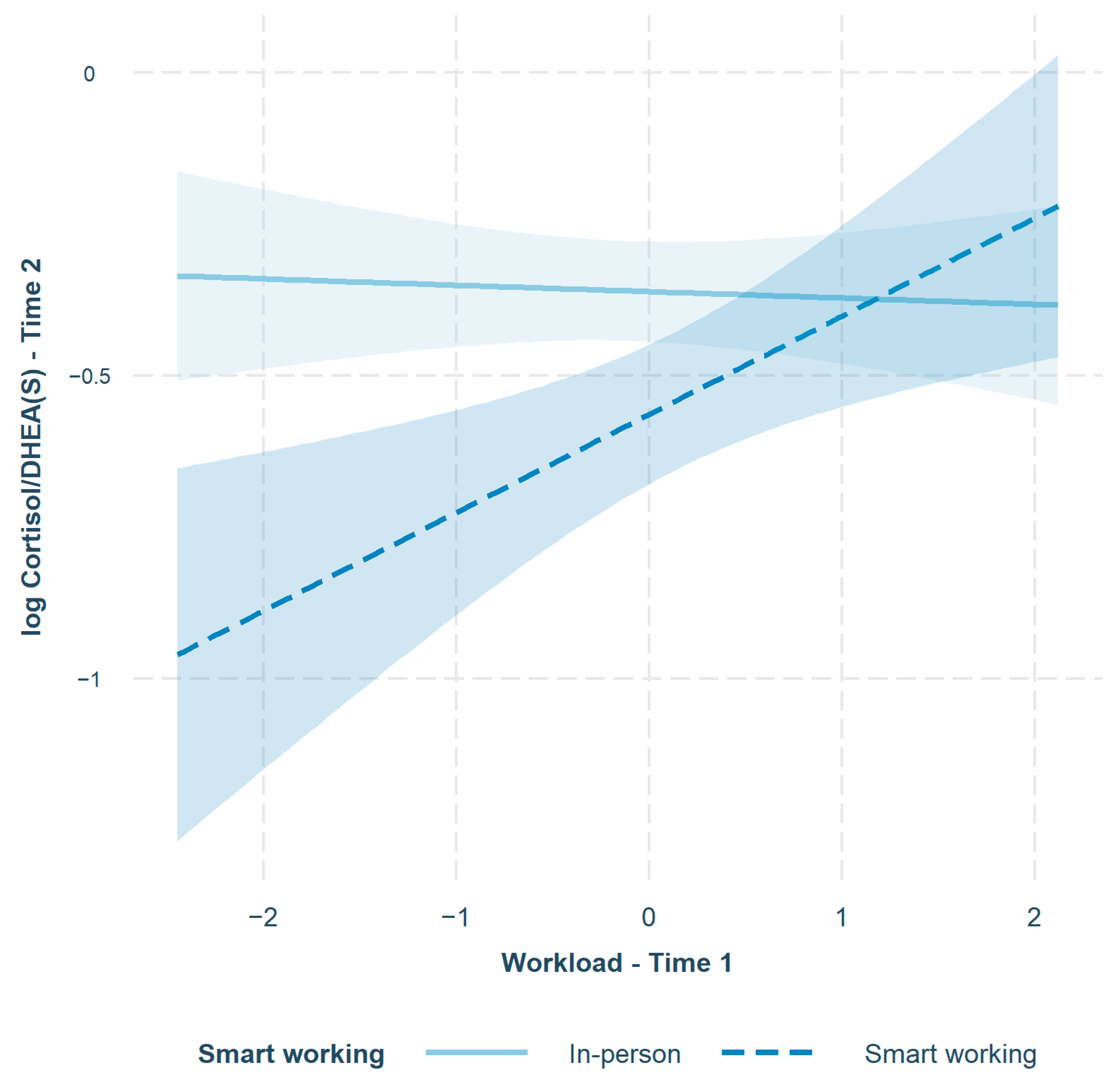 Ijerph 20 06220 g001