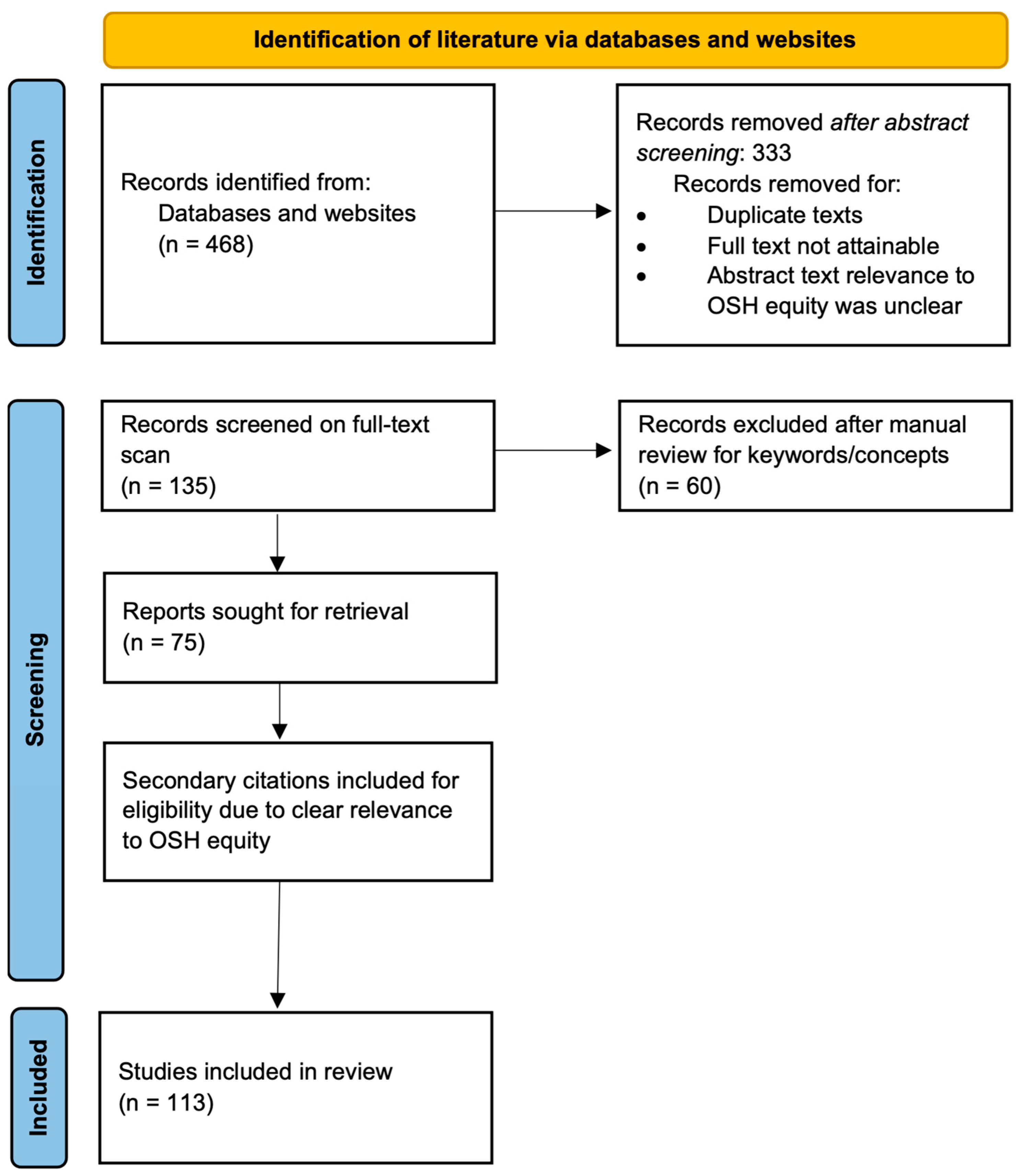 Ijerph 20 06221 g001