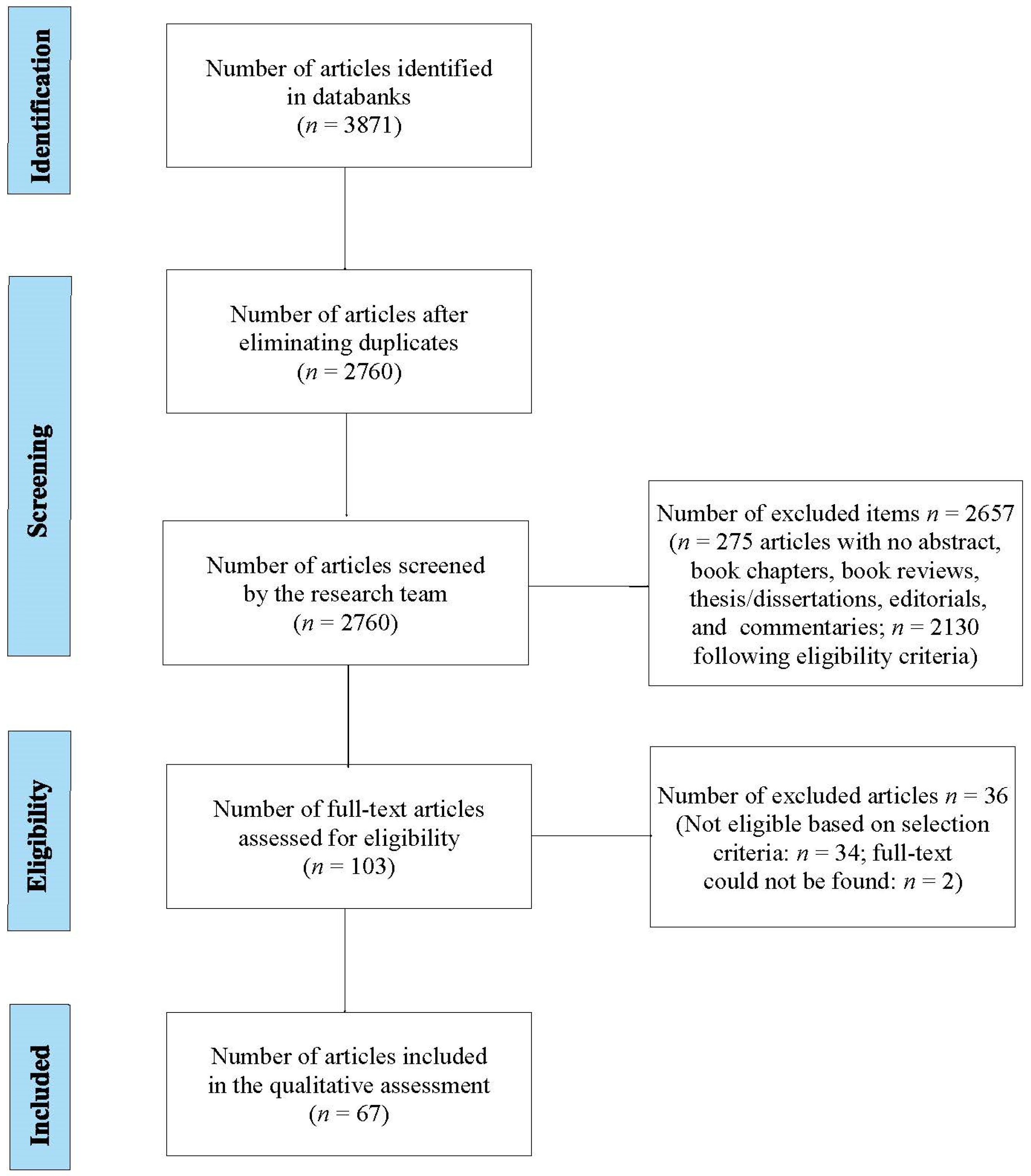 Ijerph 20 06222 g001