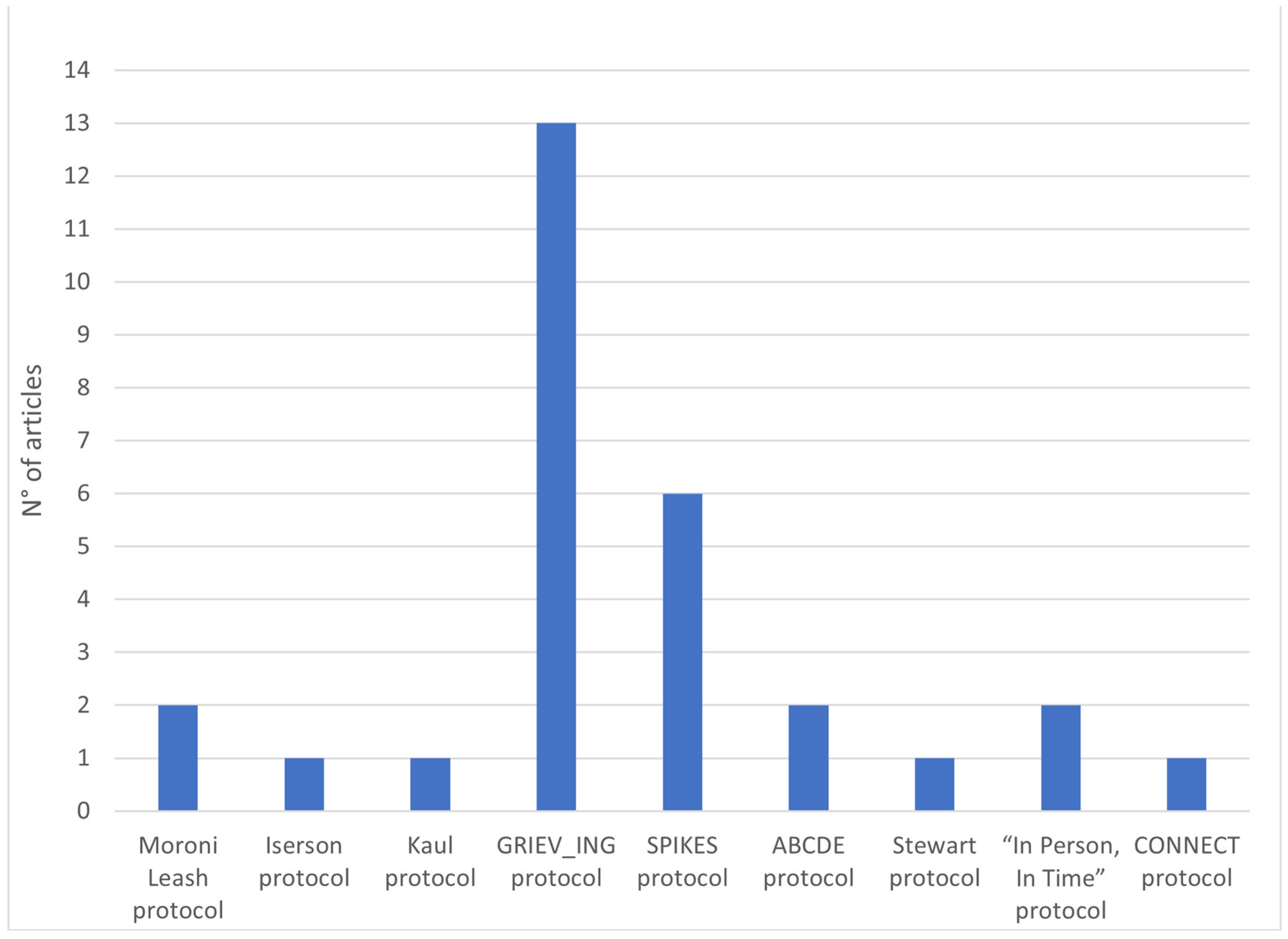 Ijerph 20 06222 g003