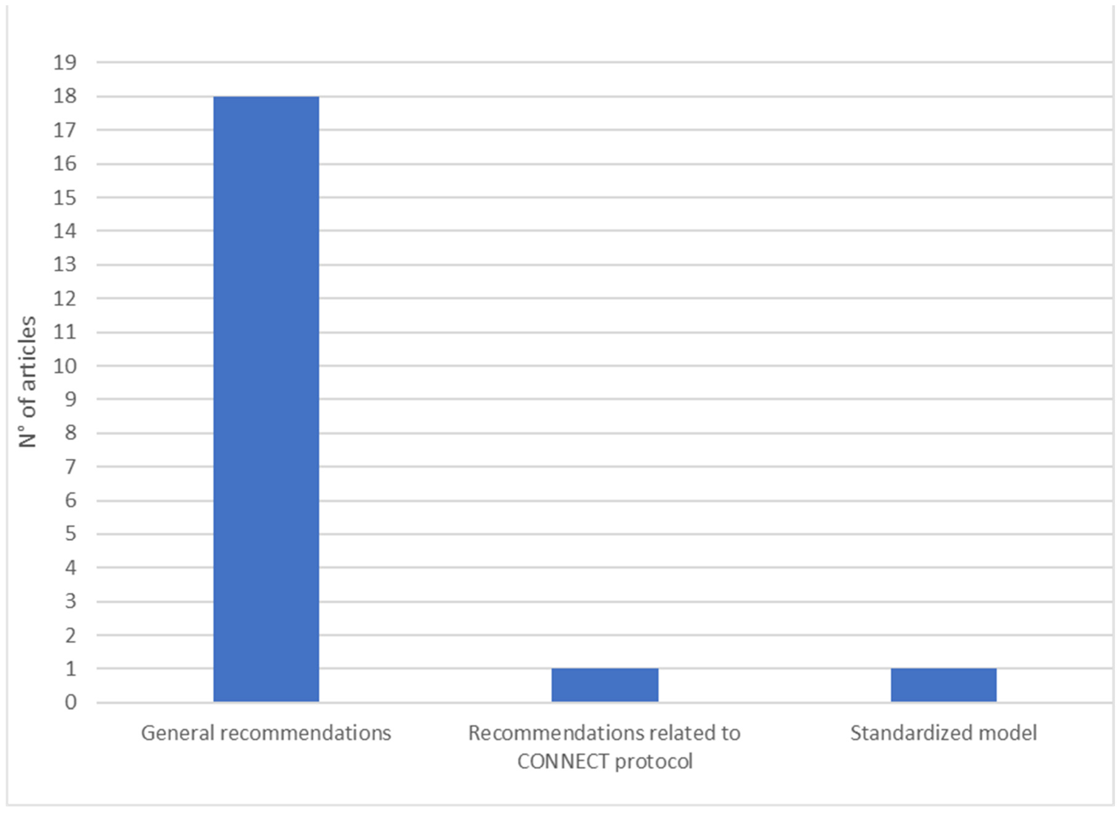 Ijerph 20 06222 g005